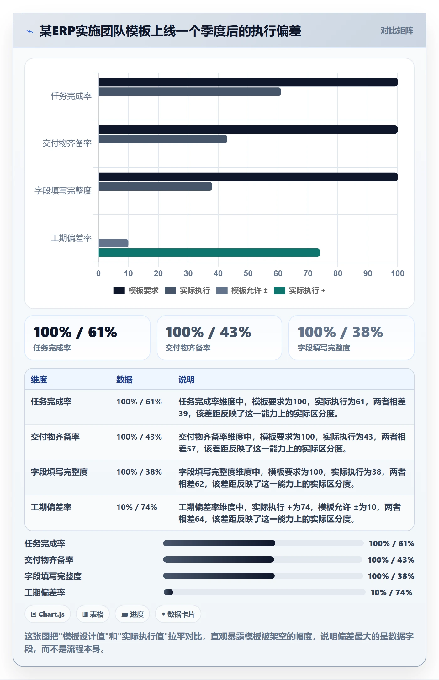 模板流程管理指南:实施团队如何做好项目模板,数据分析全流程