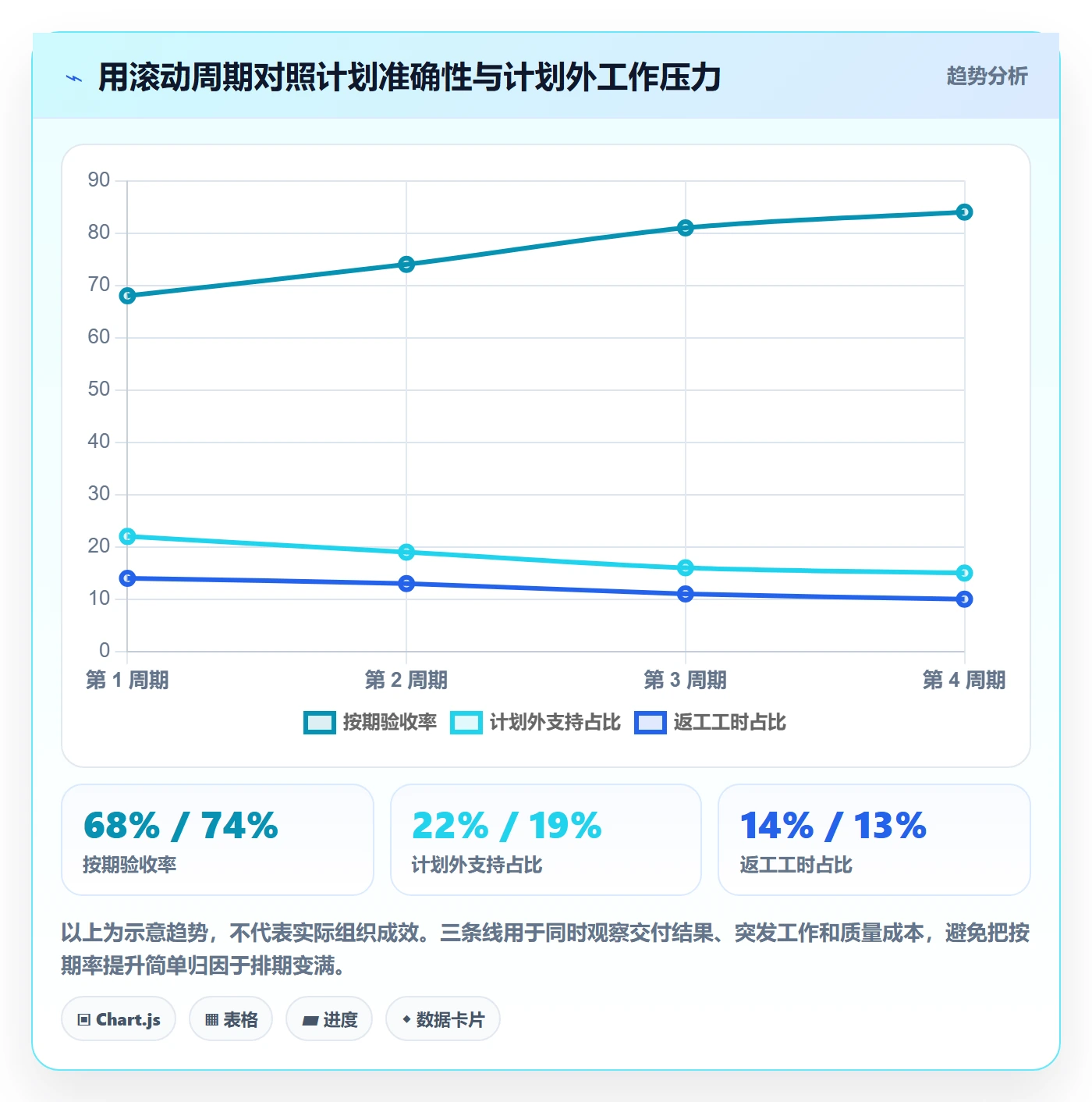 Capacity最佳实践:实施团队资源负载效率提升,常见问题