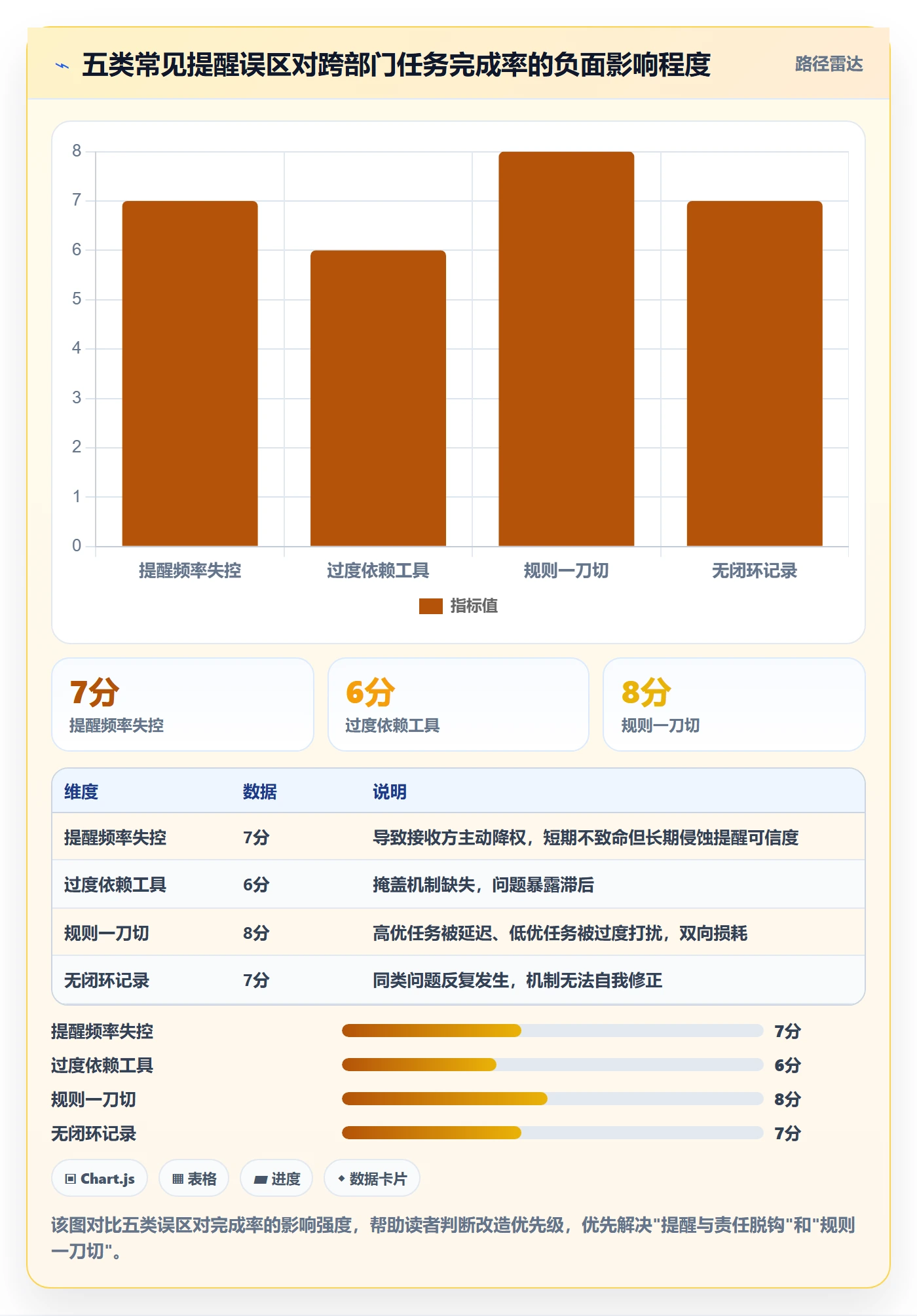 到期提醒管理方法大全：跨部门团队任务提醒实操方法落地清单