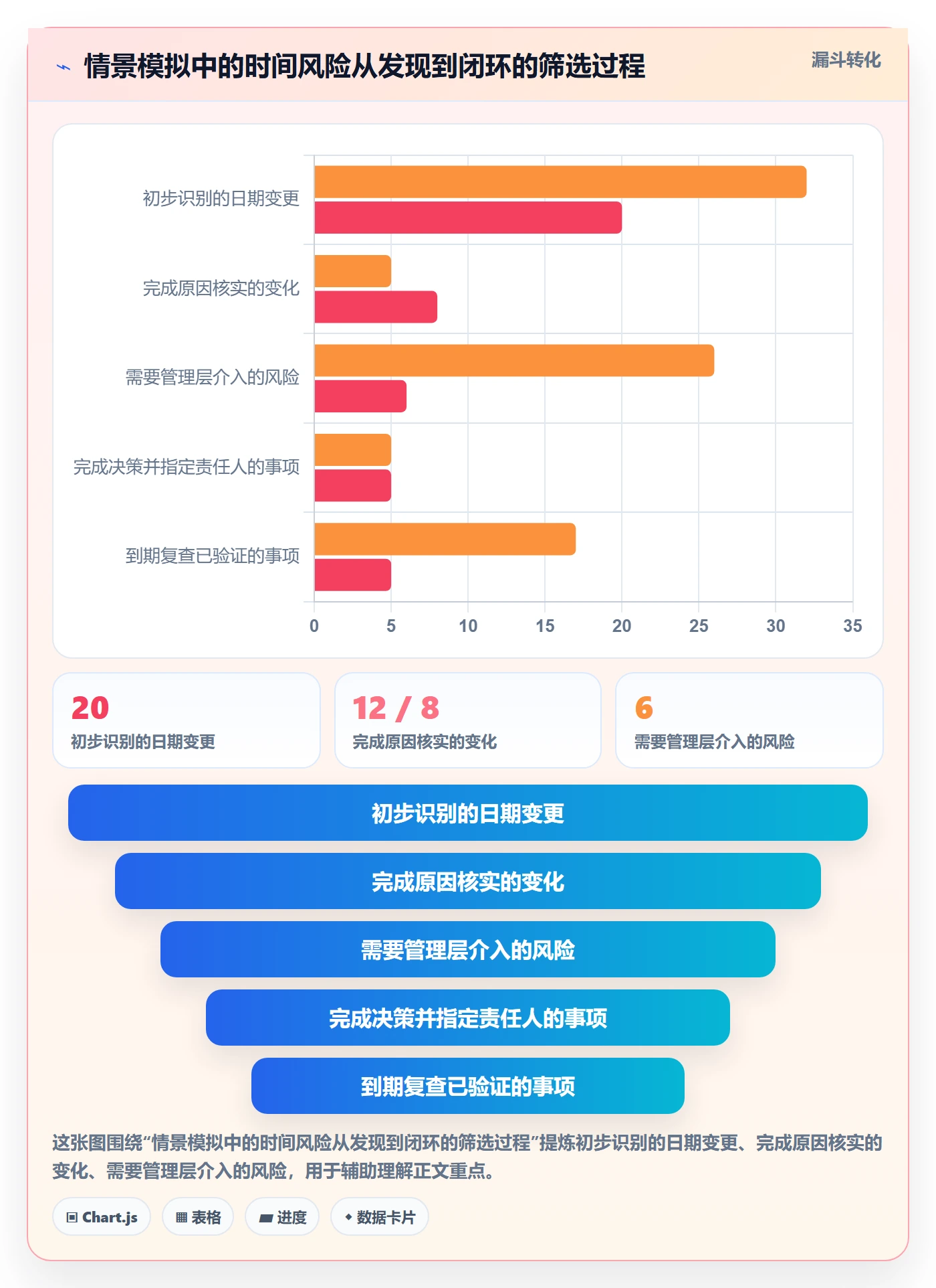 时间轴管理方法大全:管理层甘特图数据分析落地清单