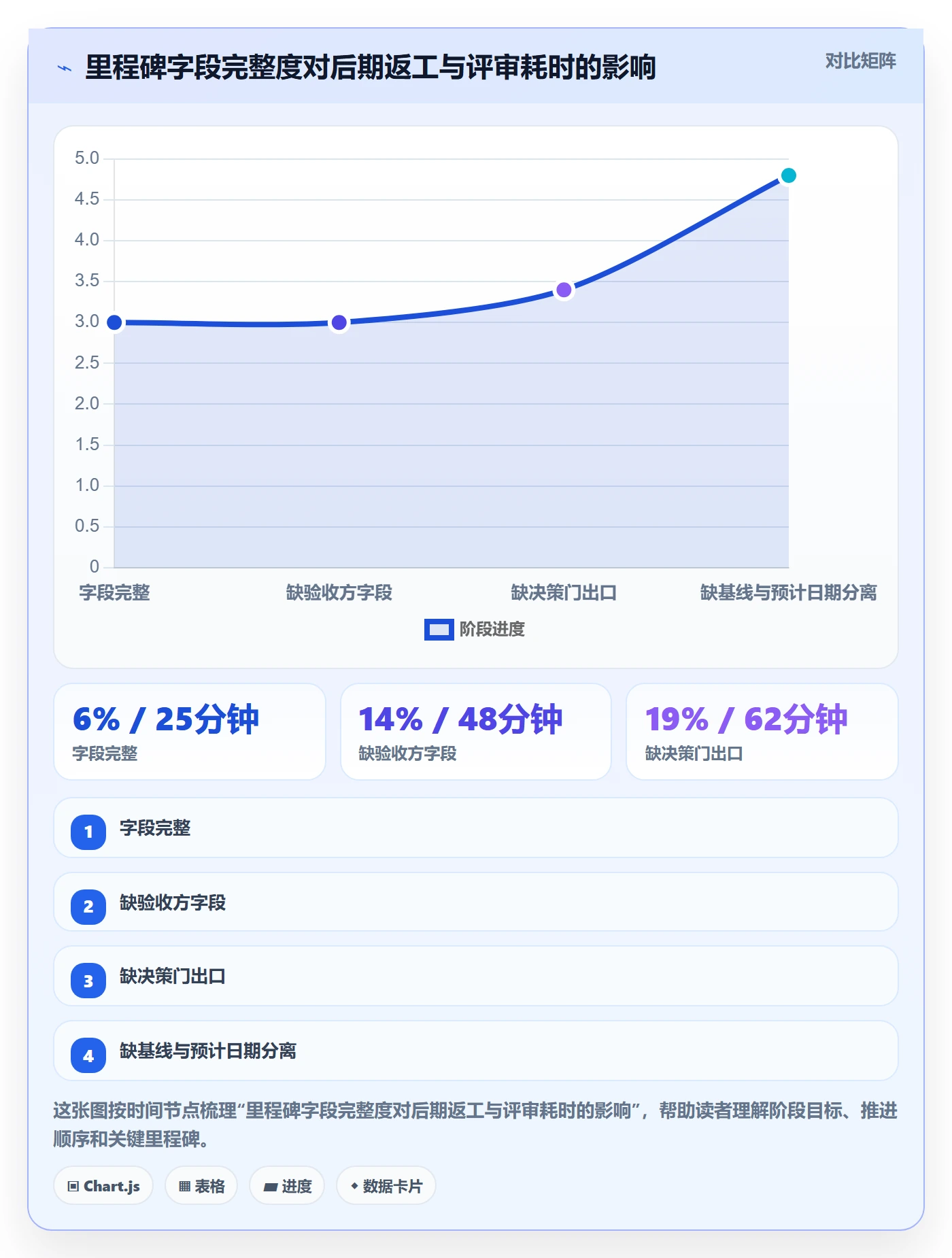 里程碑计划怎么做?项目成员落地方案:里程碑从0到1