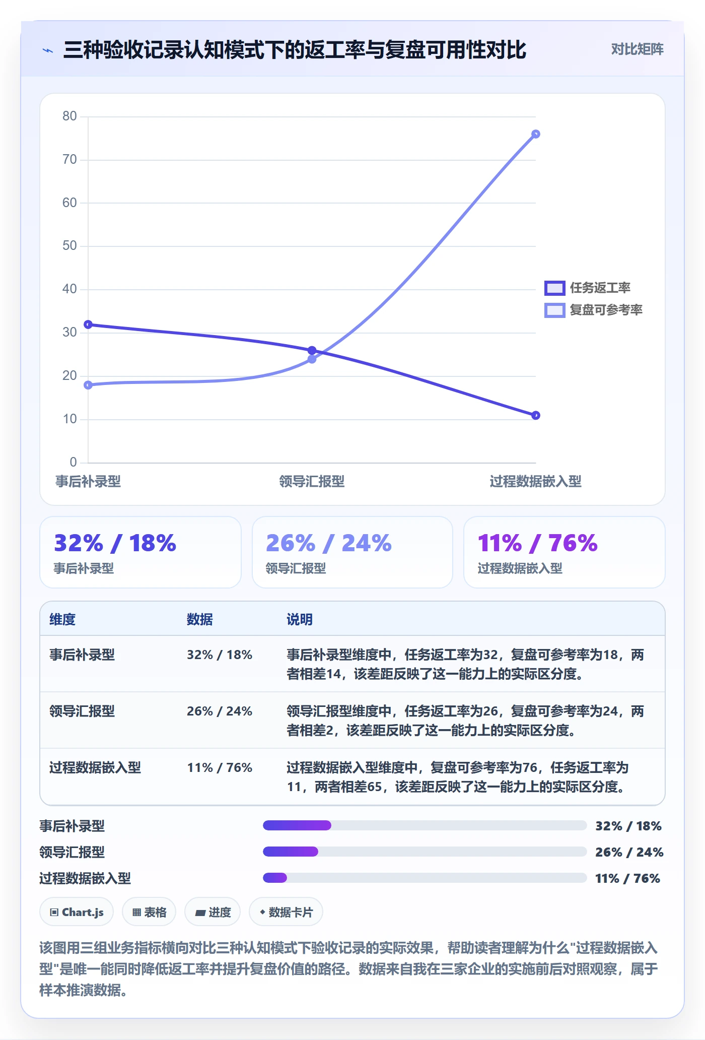 验收记录落地方案：项目负责人开展任务验收的数据分析案例解析