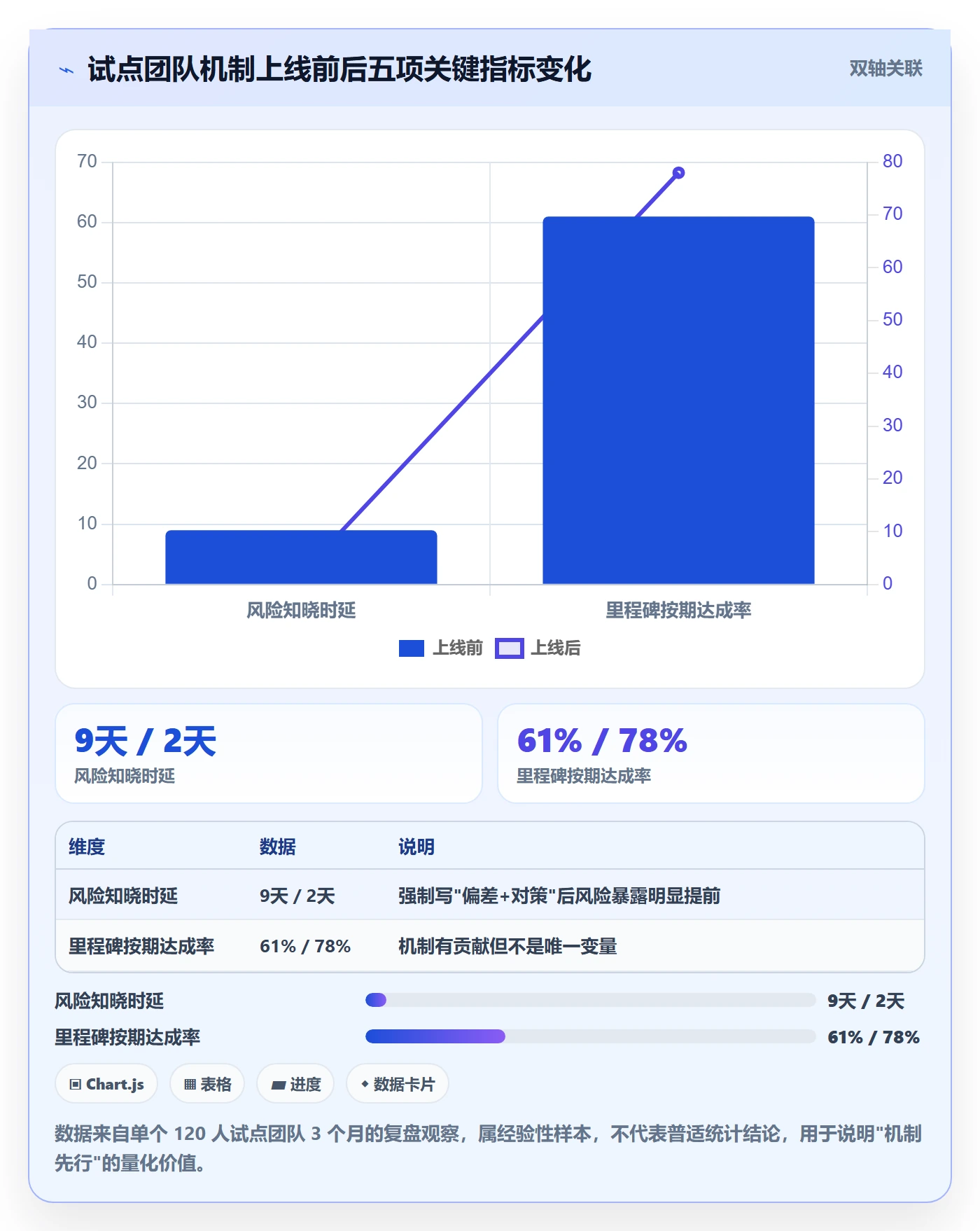 进度更新怎么做？管理层实操方法：进度管理从0到1