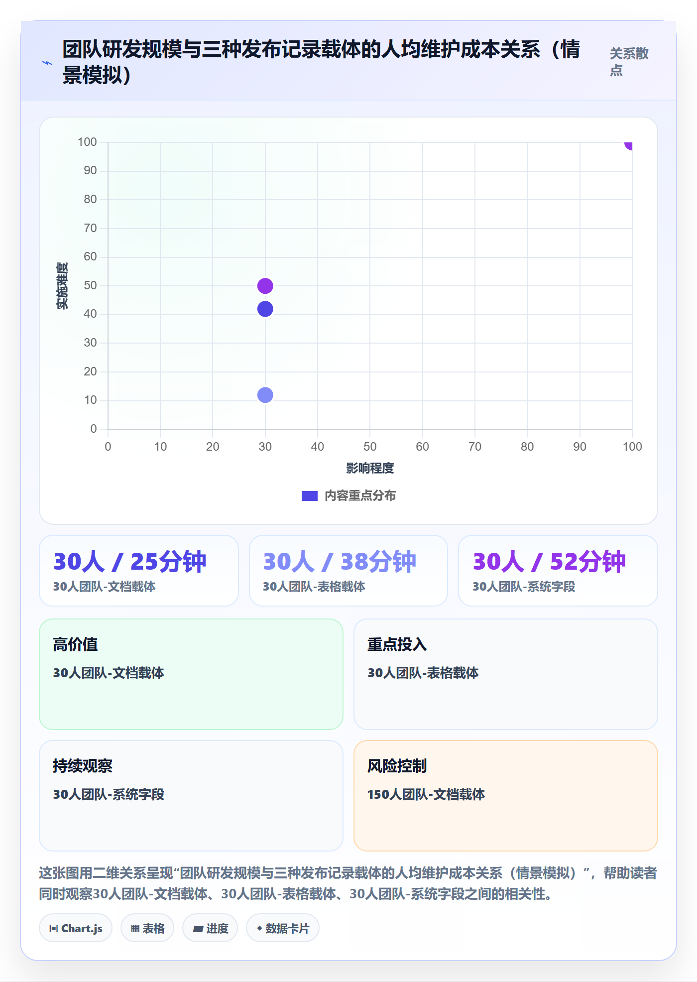 发布记录实操方法：PMO提升发布管理效率的效率提升方法与模板