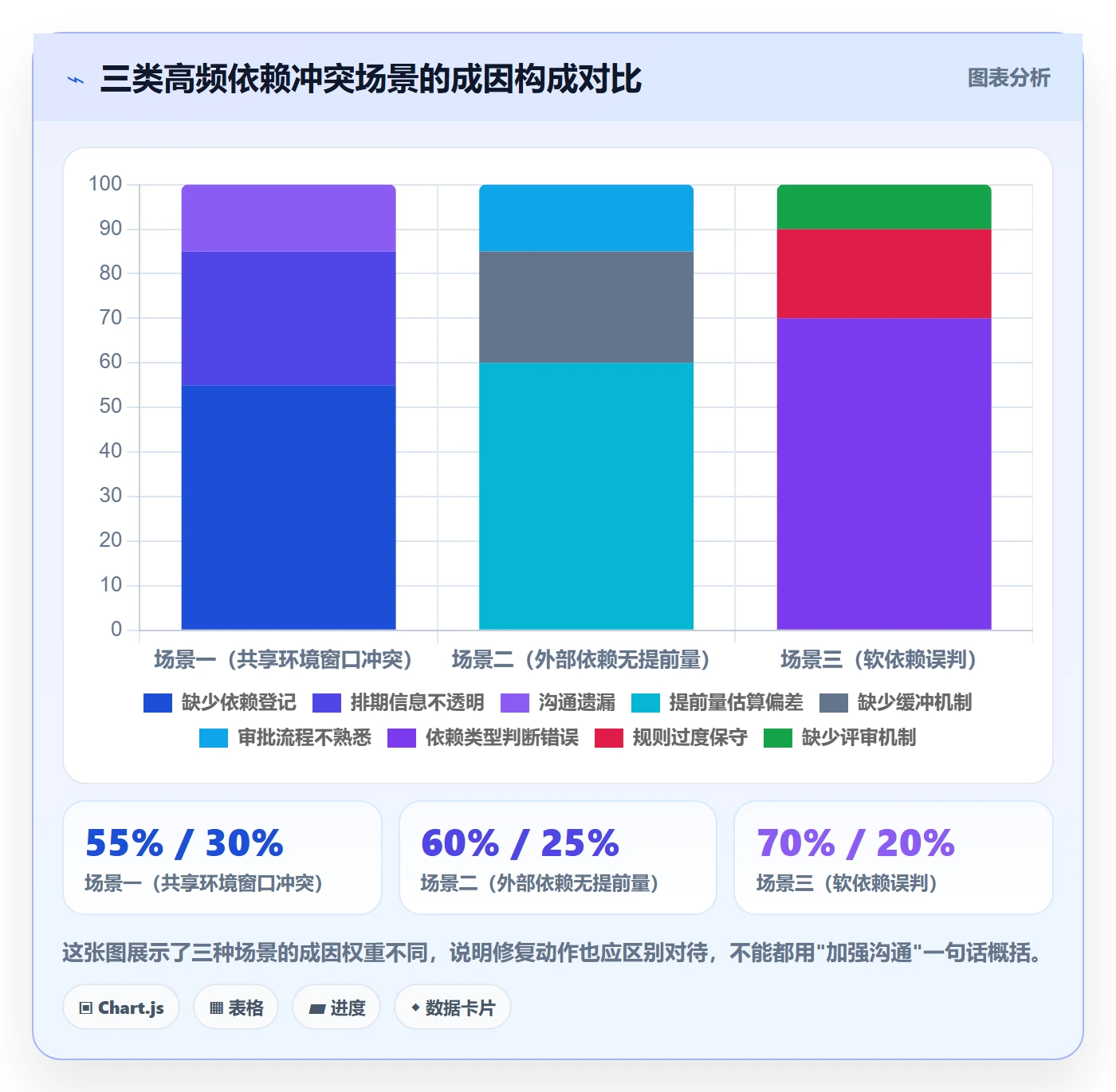 任务依赖依赖冲突教程:项目经理最佳实践,避坑指南