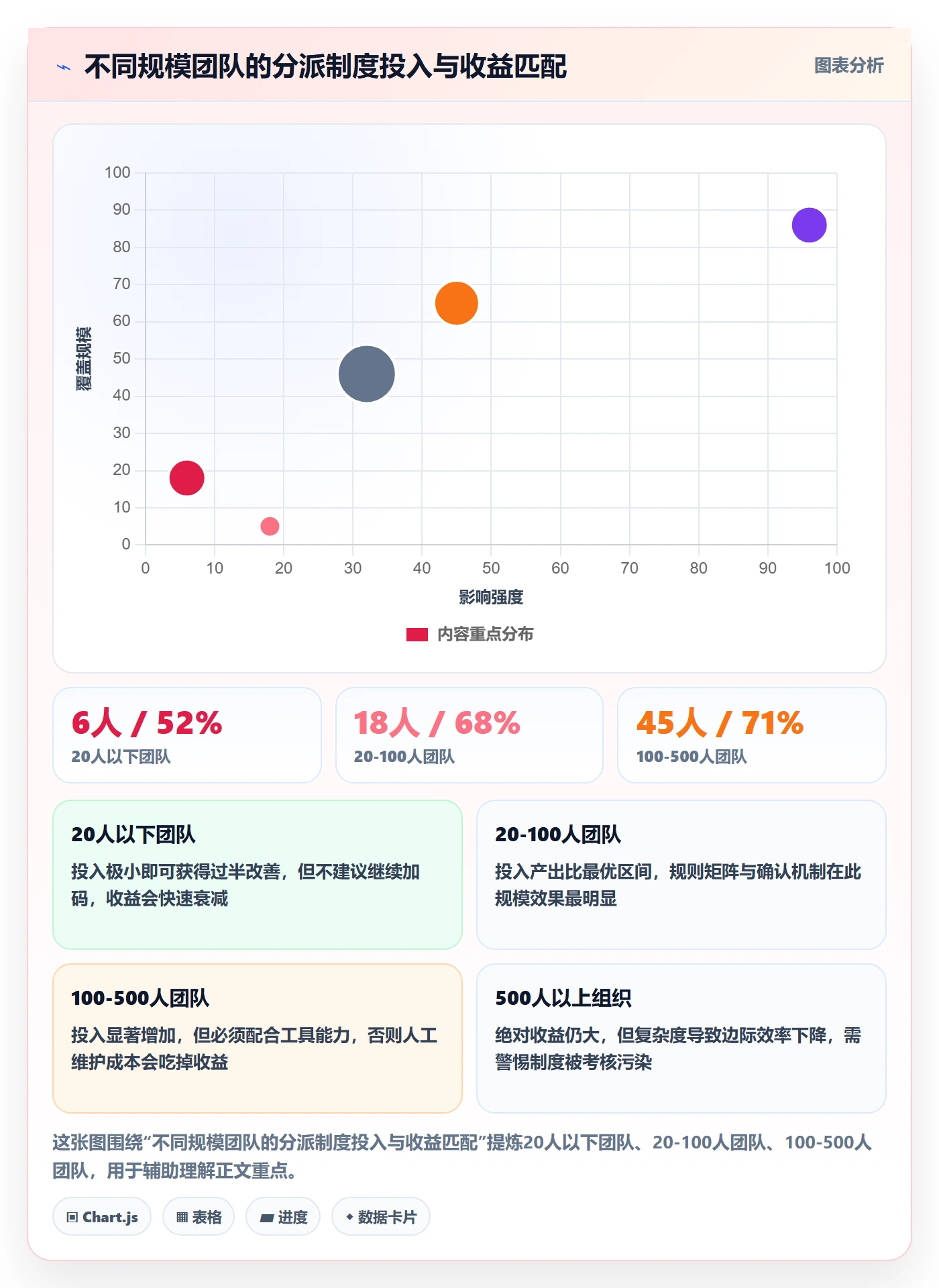 任务分派如何做好指派？PMO制度设计与操作步骤