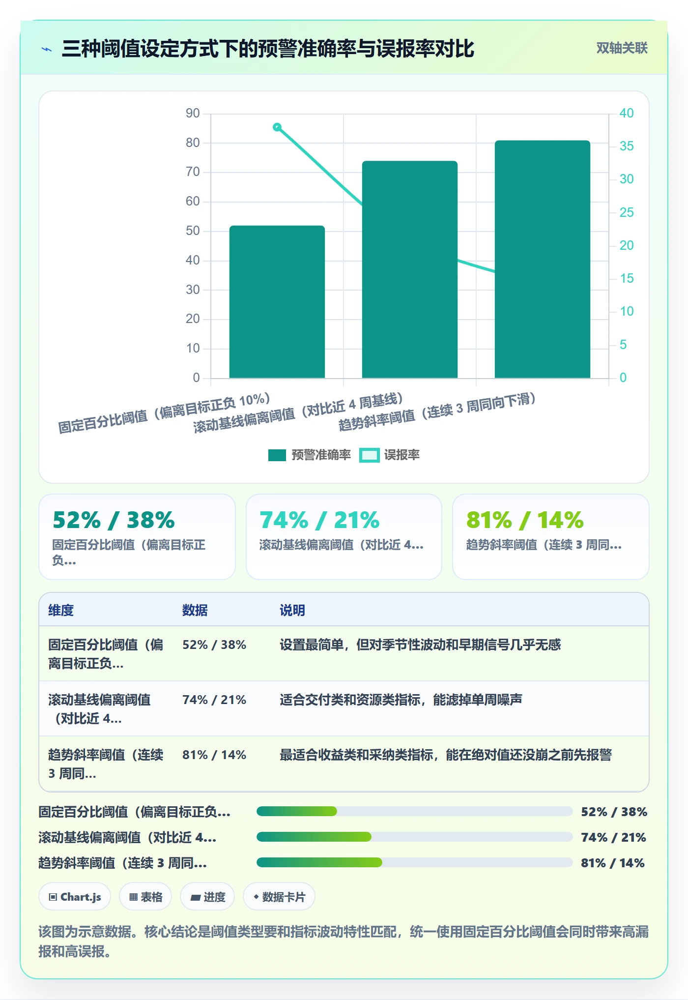 目标进度落地方案:PMO开展项目目标的数据分析案例解析