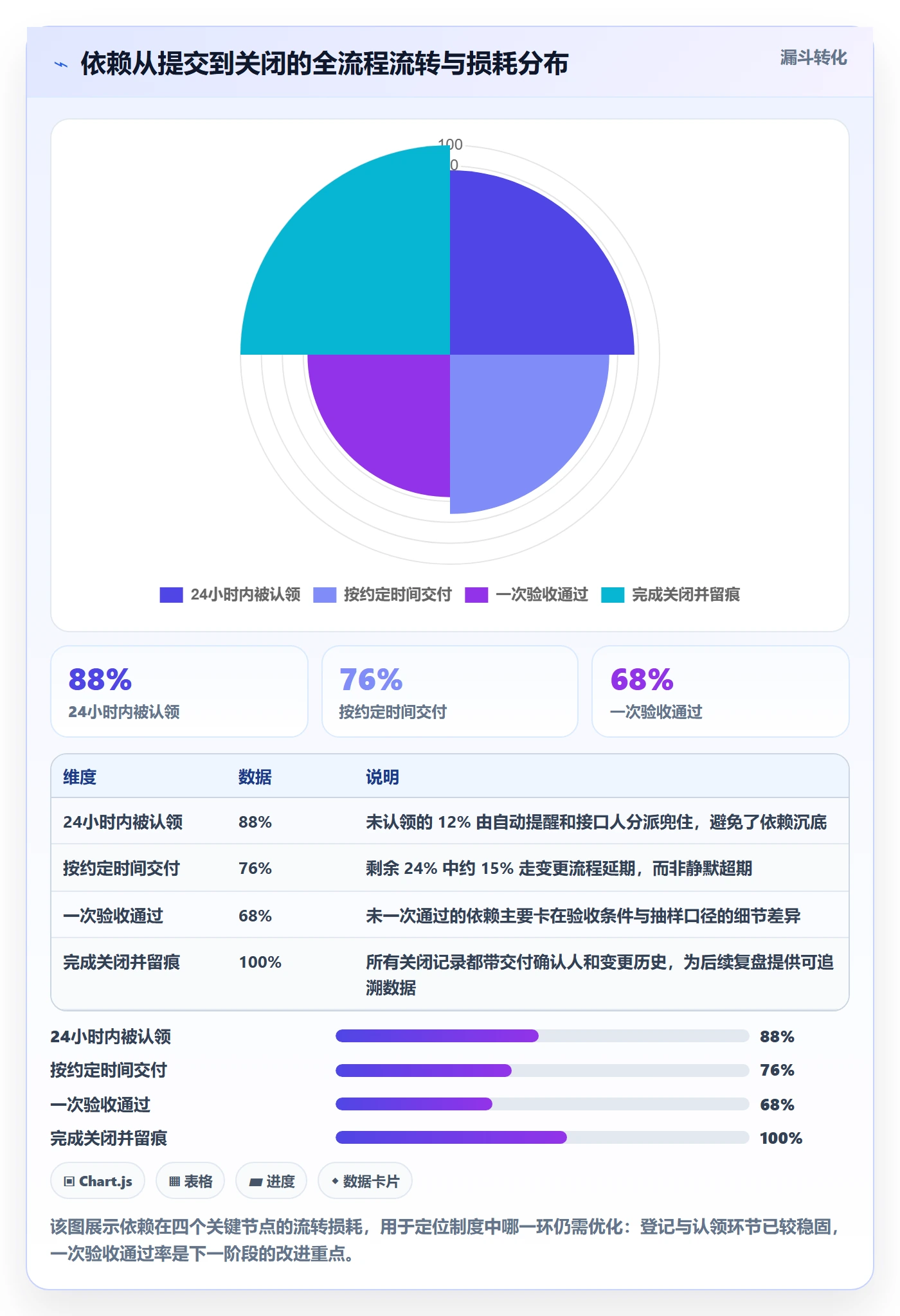 FF实操方法：跨部门团队提升任务依赖效率的制度设计方法与模板