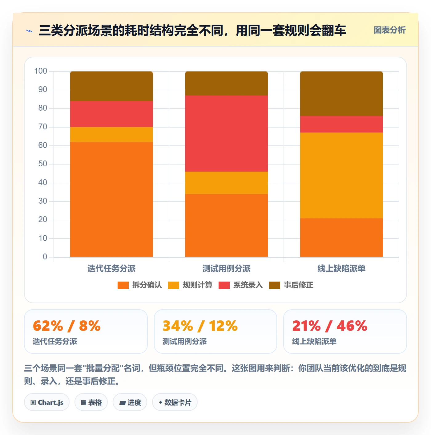 批量分配落地方案:研发团队开展任务分派的数据分析案例解析