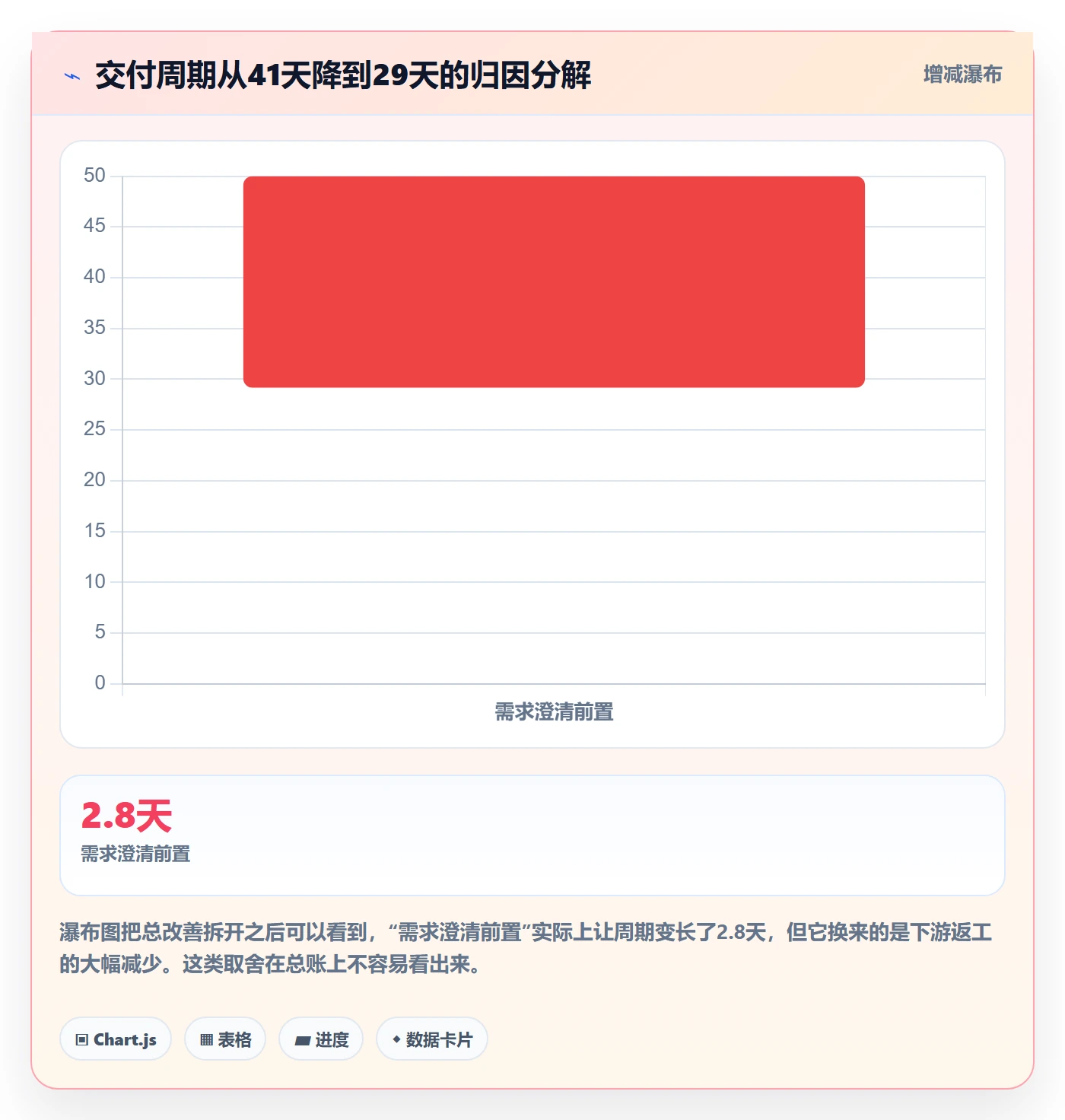 状态怎么做?企业管理者入门指南:任务属性从0到1