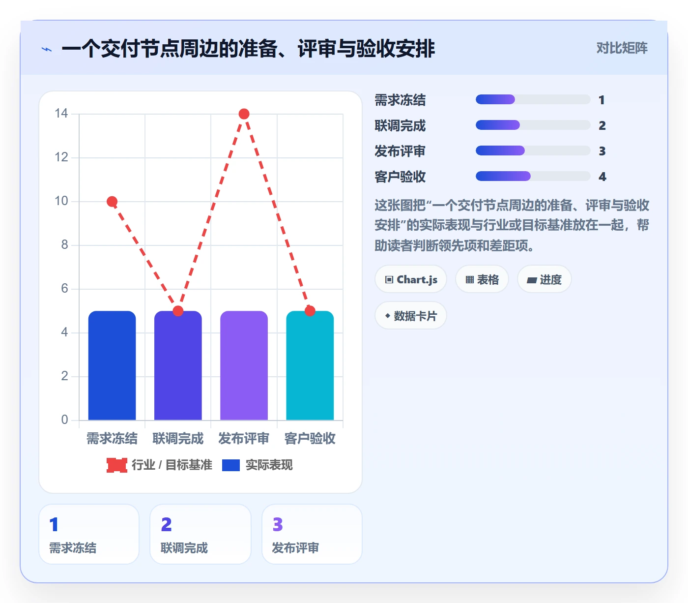 日历视图月视图教程：企业管理者实操方法，避坑指南