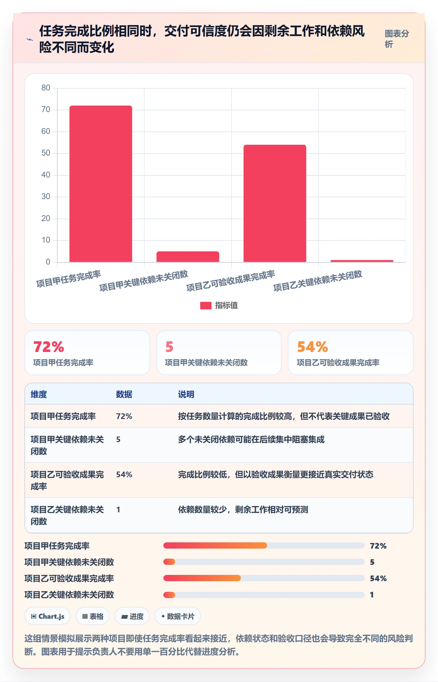 进展最佳实践：项目负责人进度跟踪风险控制，常见问题