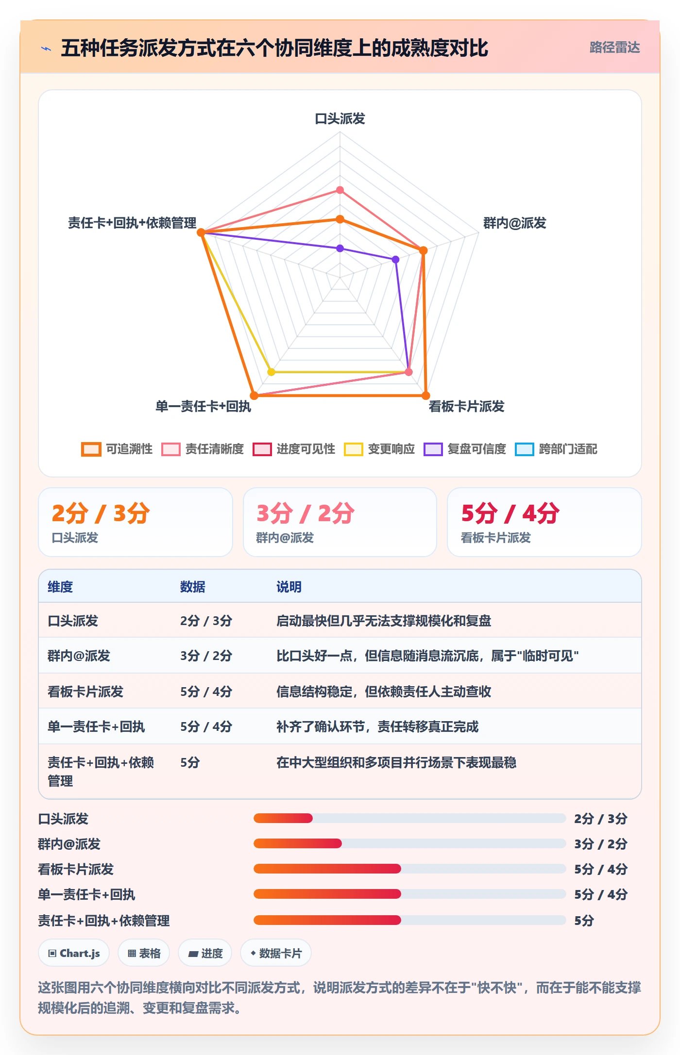 任务分派如何做好派发?项目成员协同管理与操作步骤