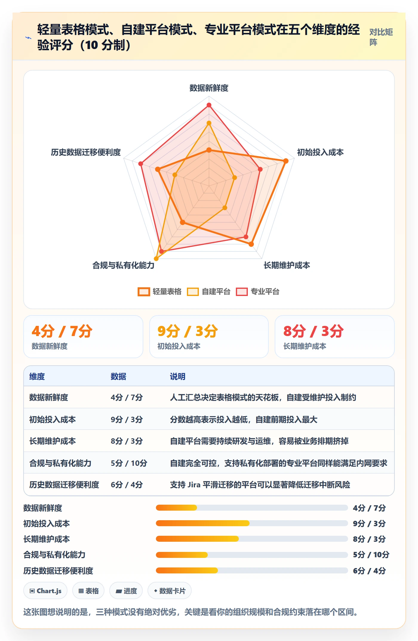 进度管理如何做好进度偏差?项目负责人协同管理与操作步骤