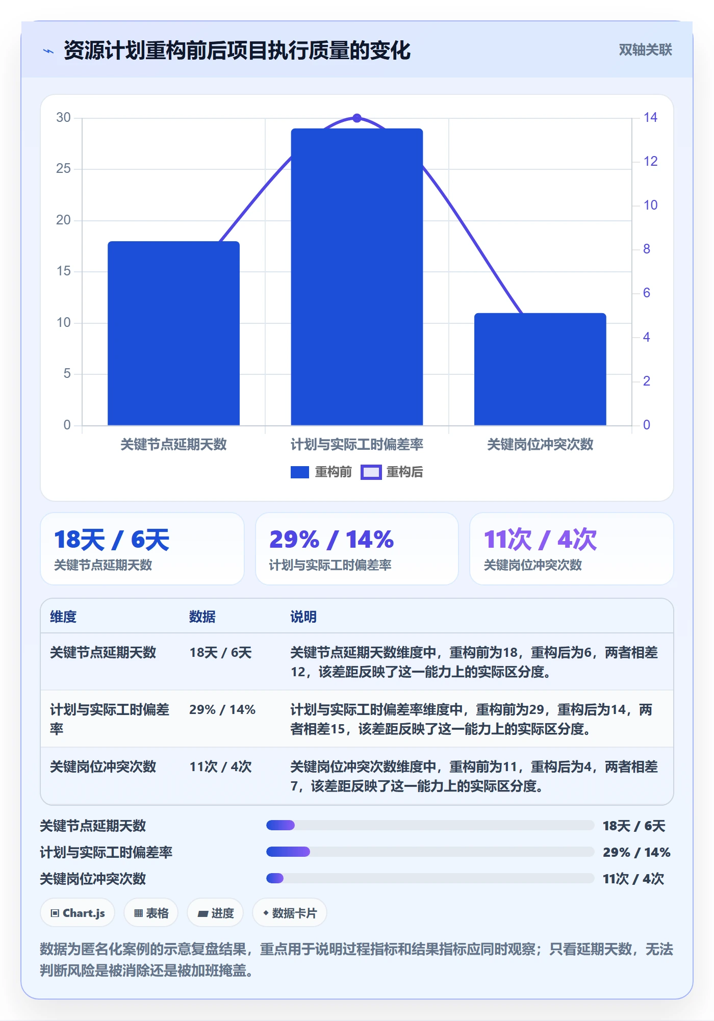 工作量落地方案:PMO开展人力资源计划的风险控制案例解析