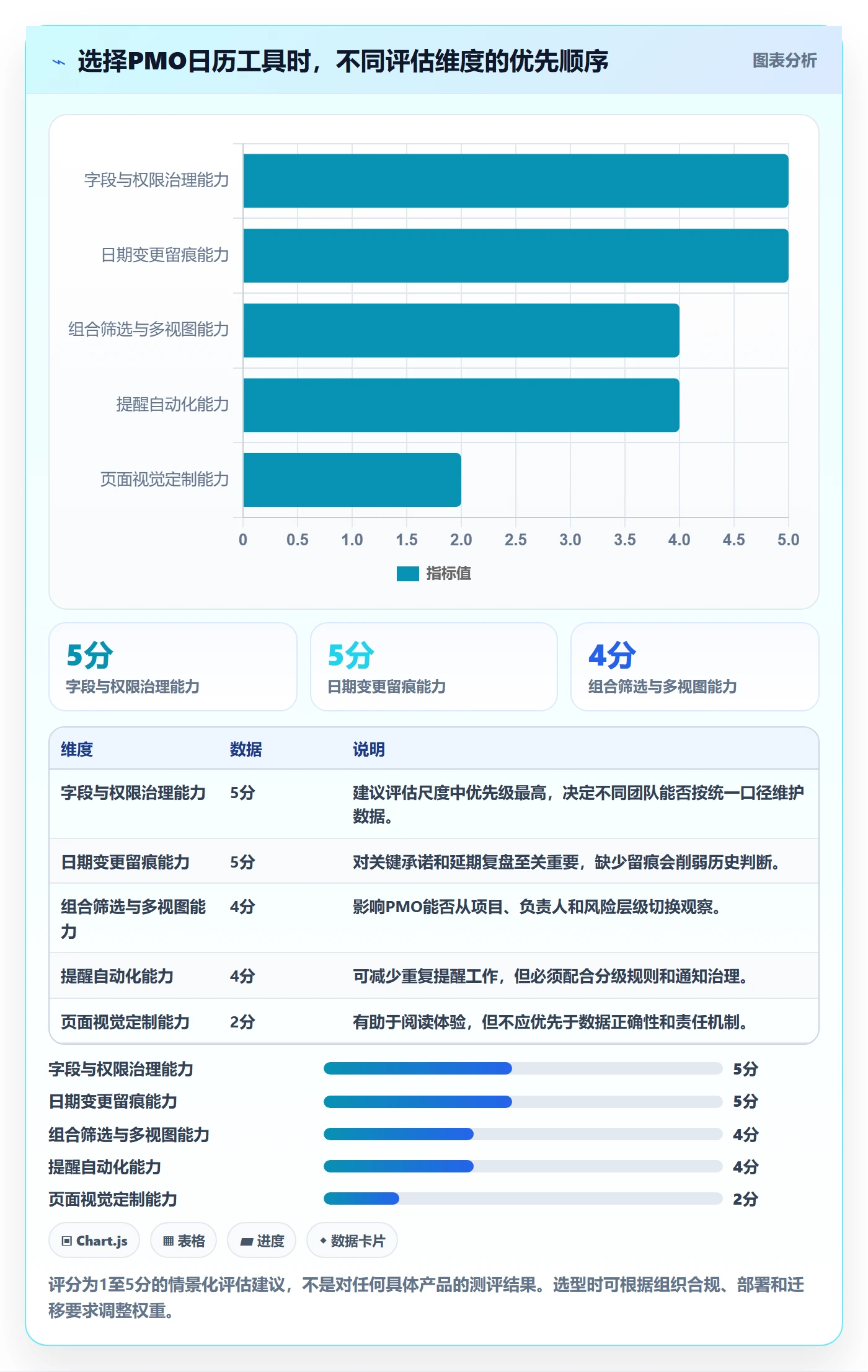 截止日期怎么做？PMO落地方案：日历视图从0到1