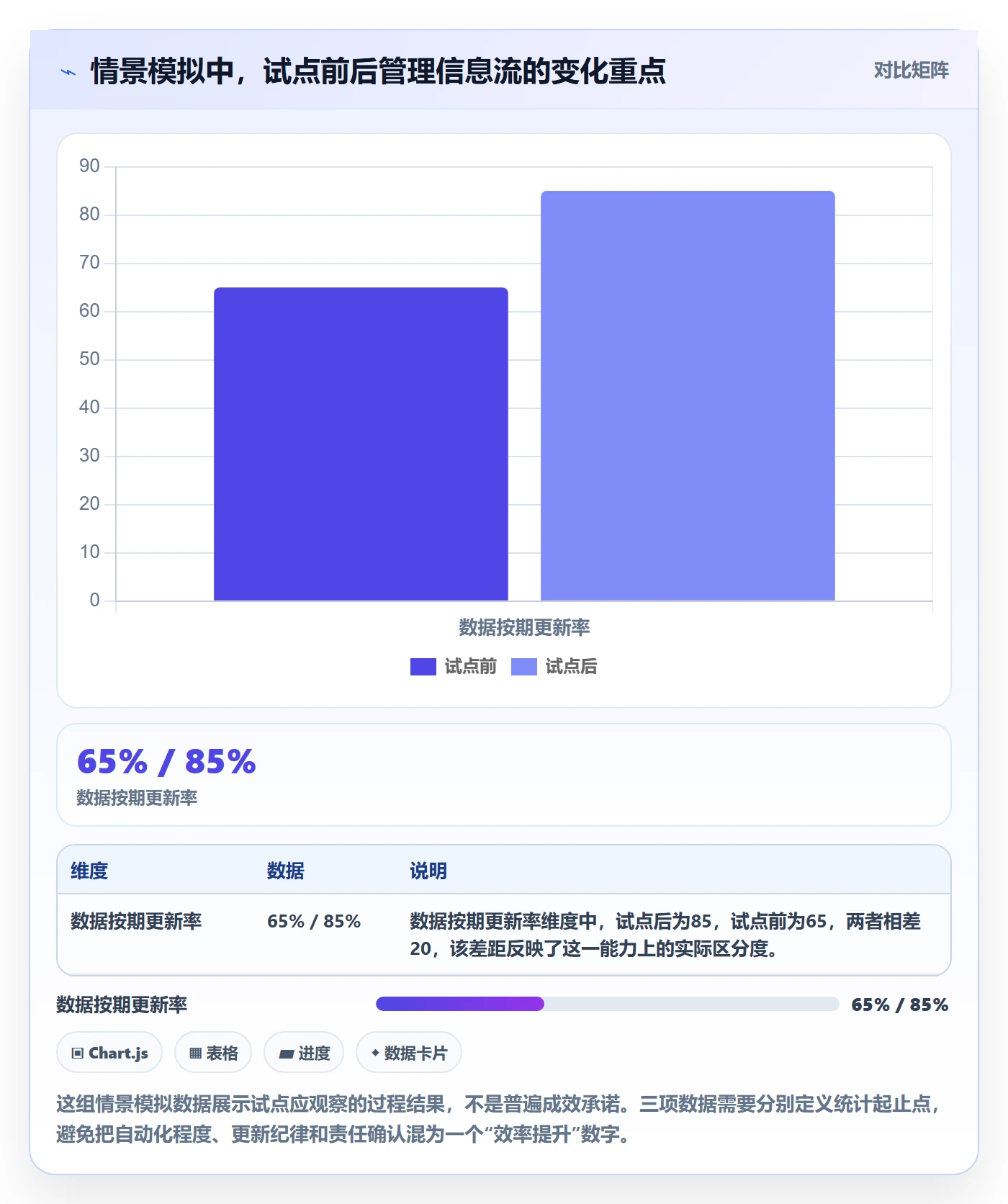 待处理最佳实践:PMO看板入门指南,常见问题