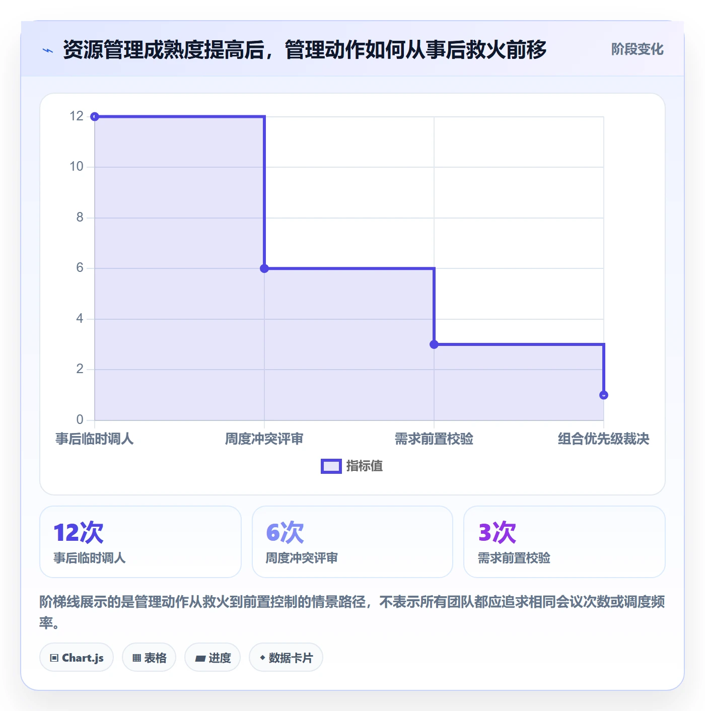 资源管理指南：实施团队如何做好资源管理，效率提升全流程