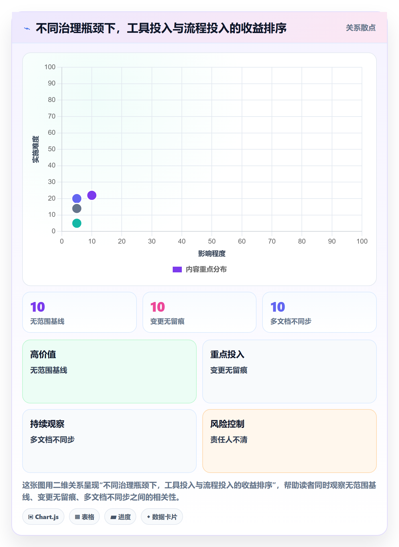 WBS落地方案:管理层开展项目范围的流程优化案例解析