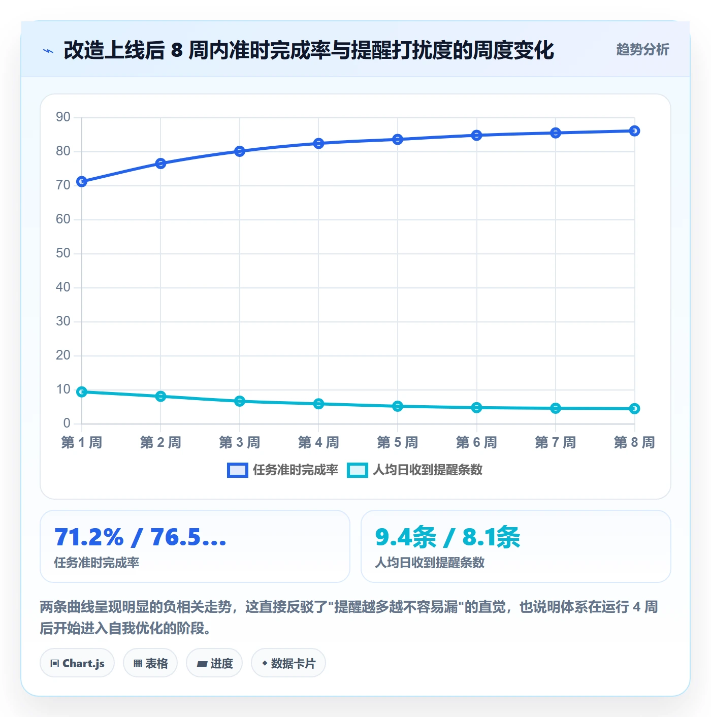 任务提醒到期提醒全流程:项目经理效率提升与一文讲清