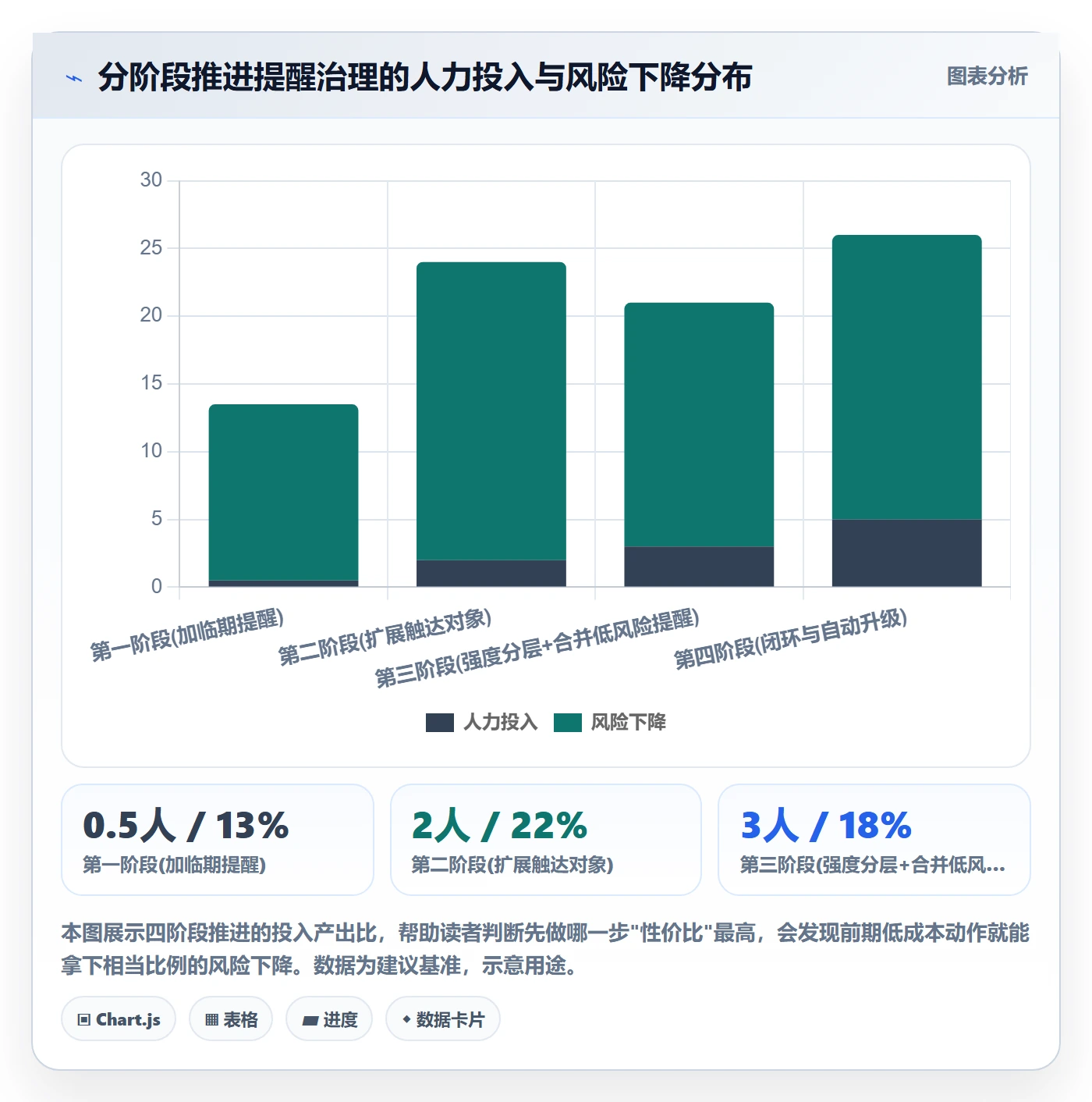 到期提醒最佳实践：跨部门团队任务提醒风险控制，常见问题
