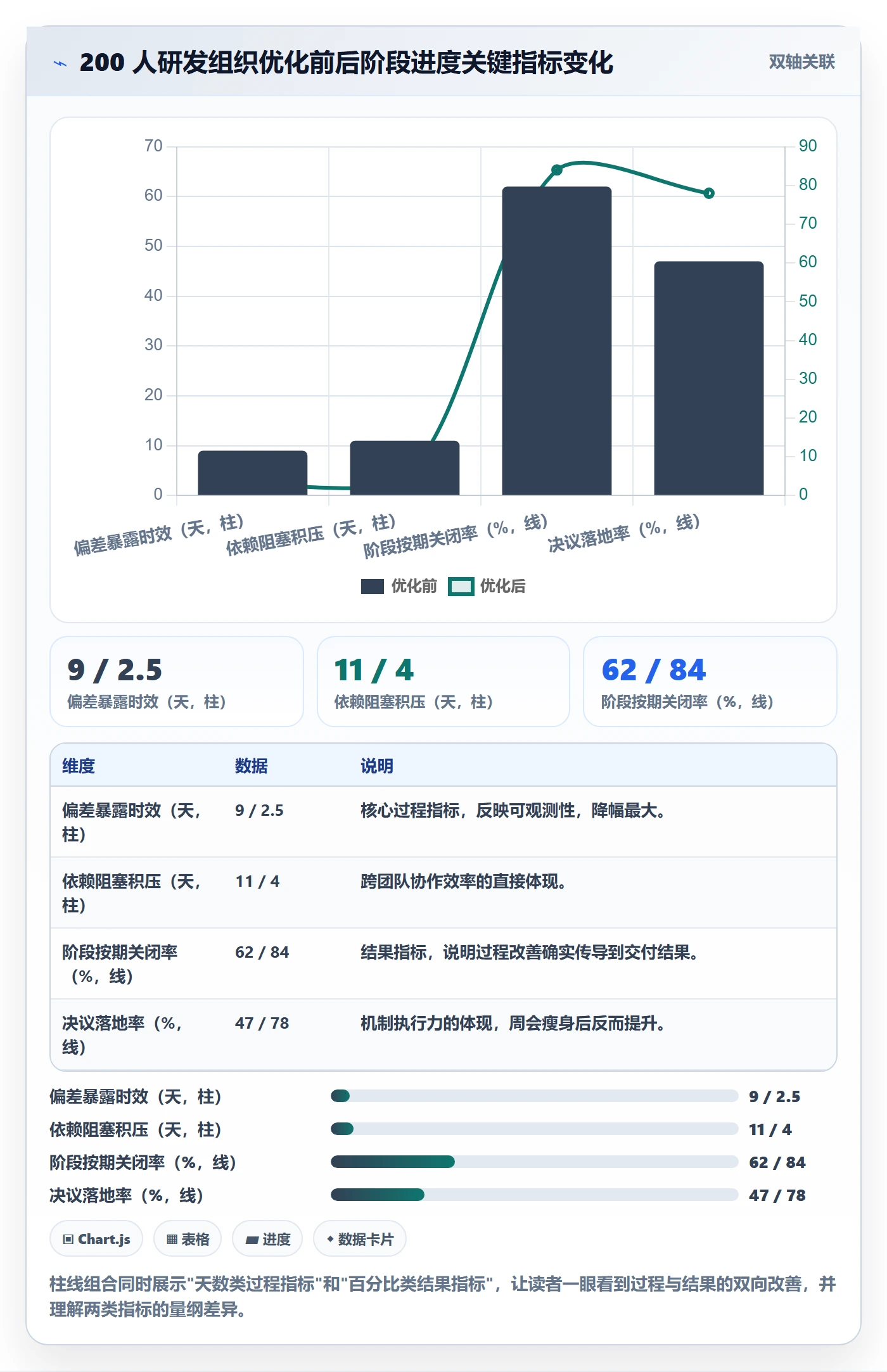 阶段进度管理方法大全：项目经理进度管理流程优化落地清单