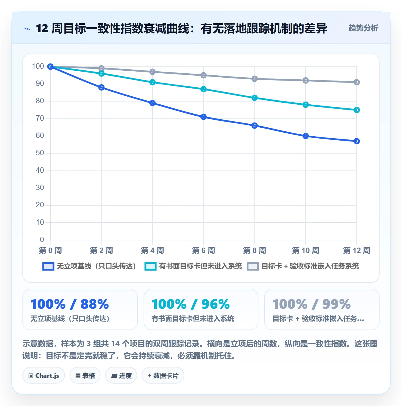 项目目标管理指南：项目负责人如何做好项目立项，落地方案全流程