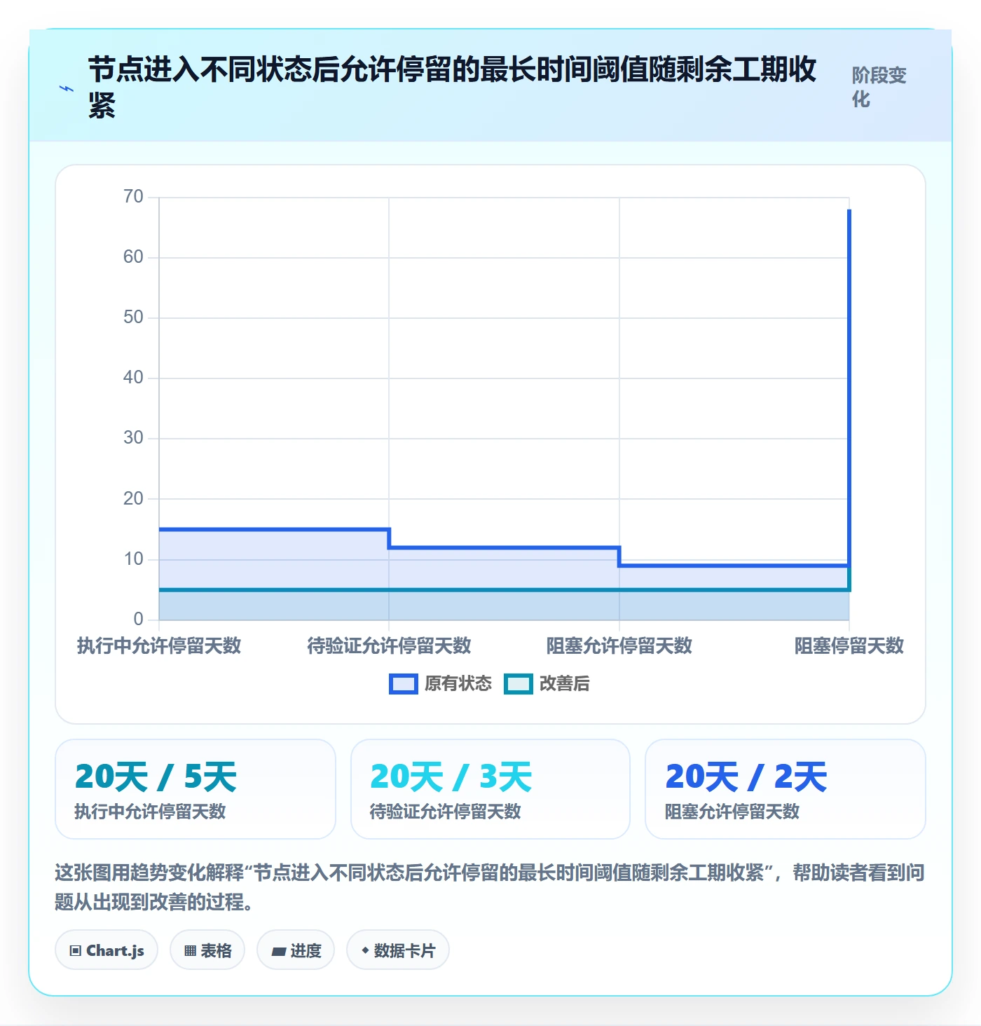 节点状态最佳实践:项目负责人里程碑实操方法,常见问题