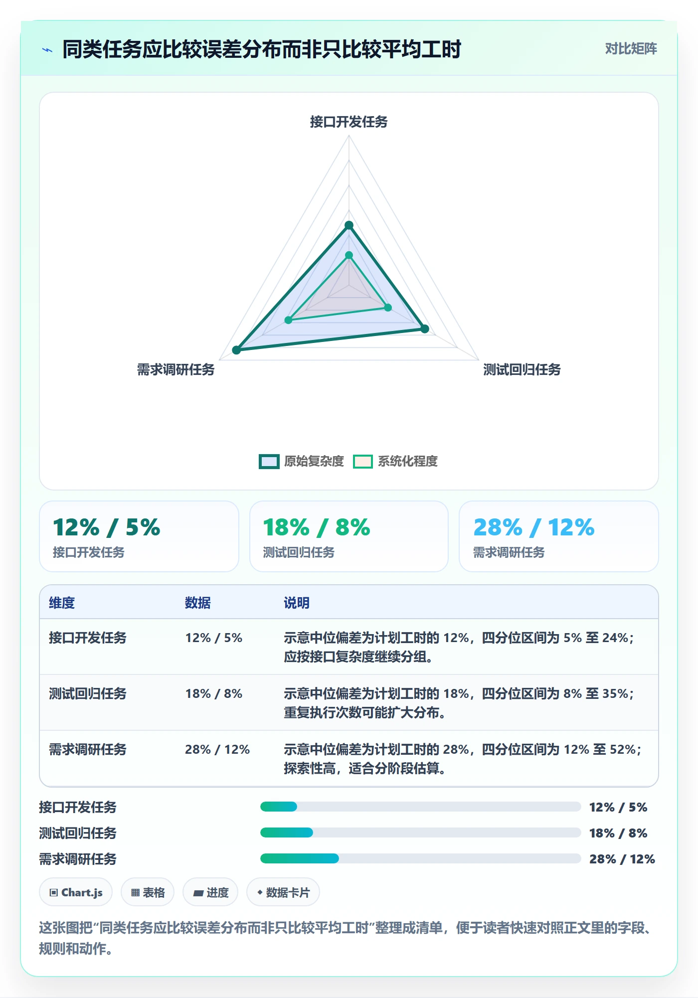 工时表任务工时全流程:产品经理入门指南与一文讲清