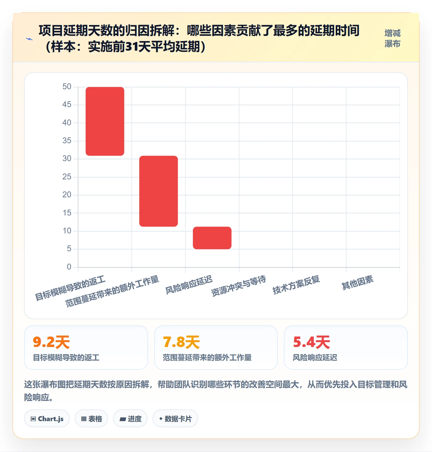 项目目标管理指南:研发团队如何做好项目立项,风险控制全流程