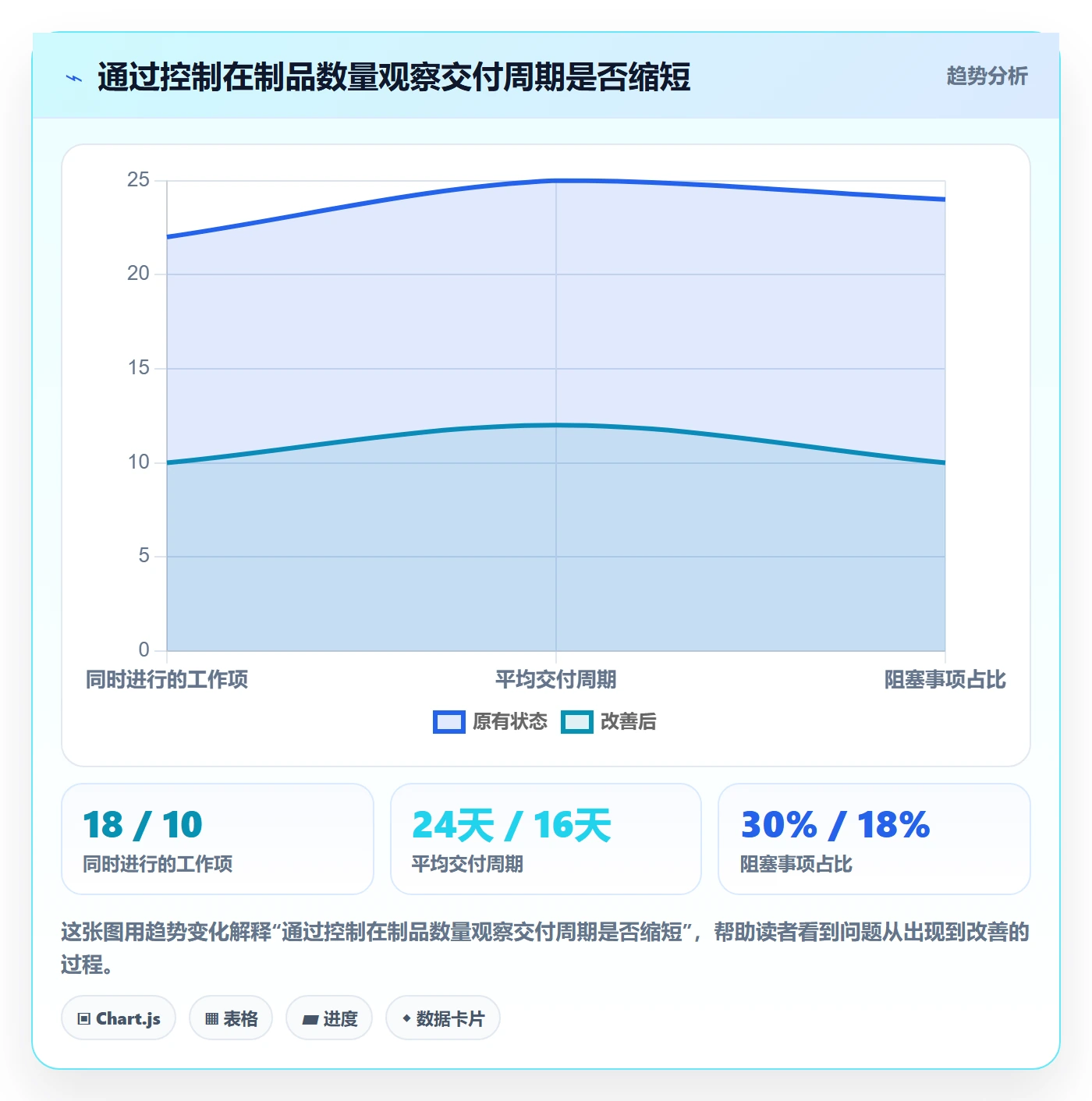 敏捷管理指南:实施团队如何做好敏捷项目,实操方法全流程