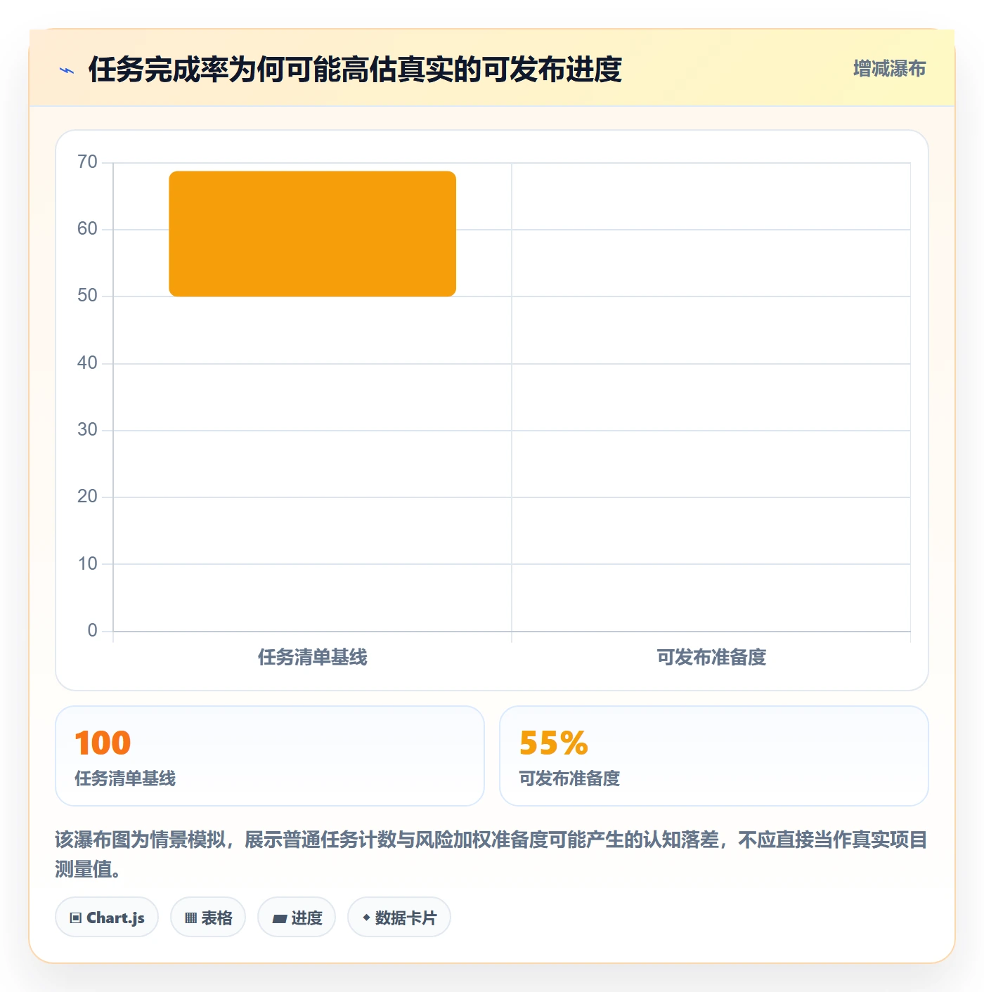 版本发布时间落地方案:管理层开展版本管理的风险控制案例解析