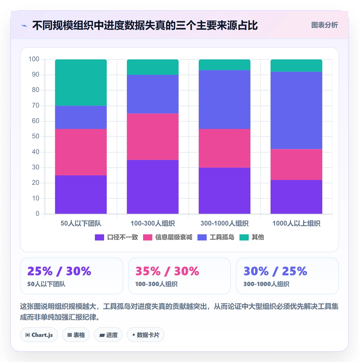 任务进度管理指南：管理层如何做好进度管理，数据分析全流程