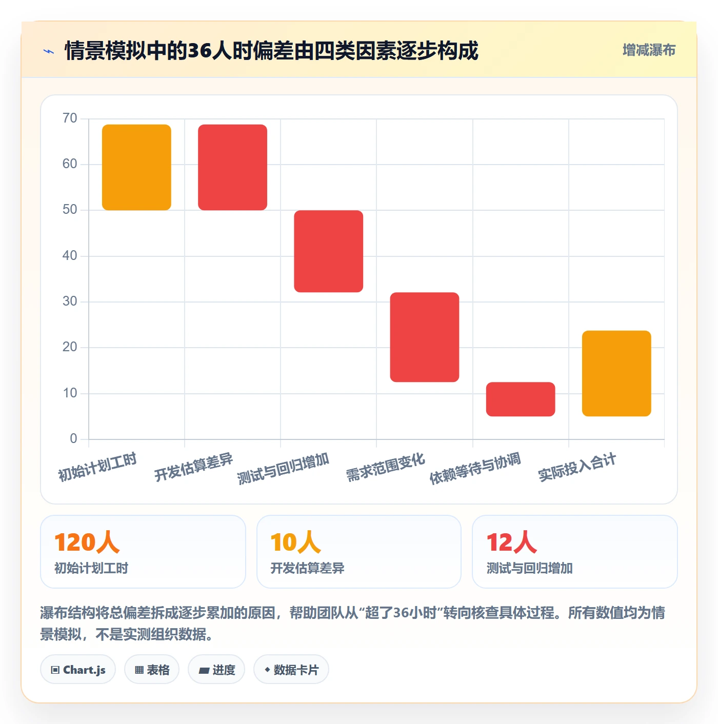 工时管理工时统计教程：产品经理风险控制，避坑指南
