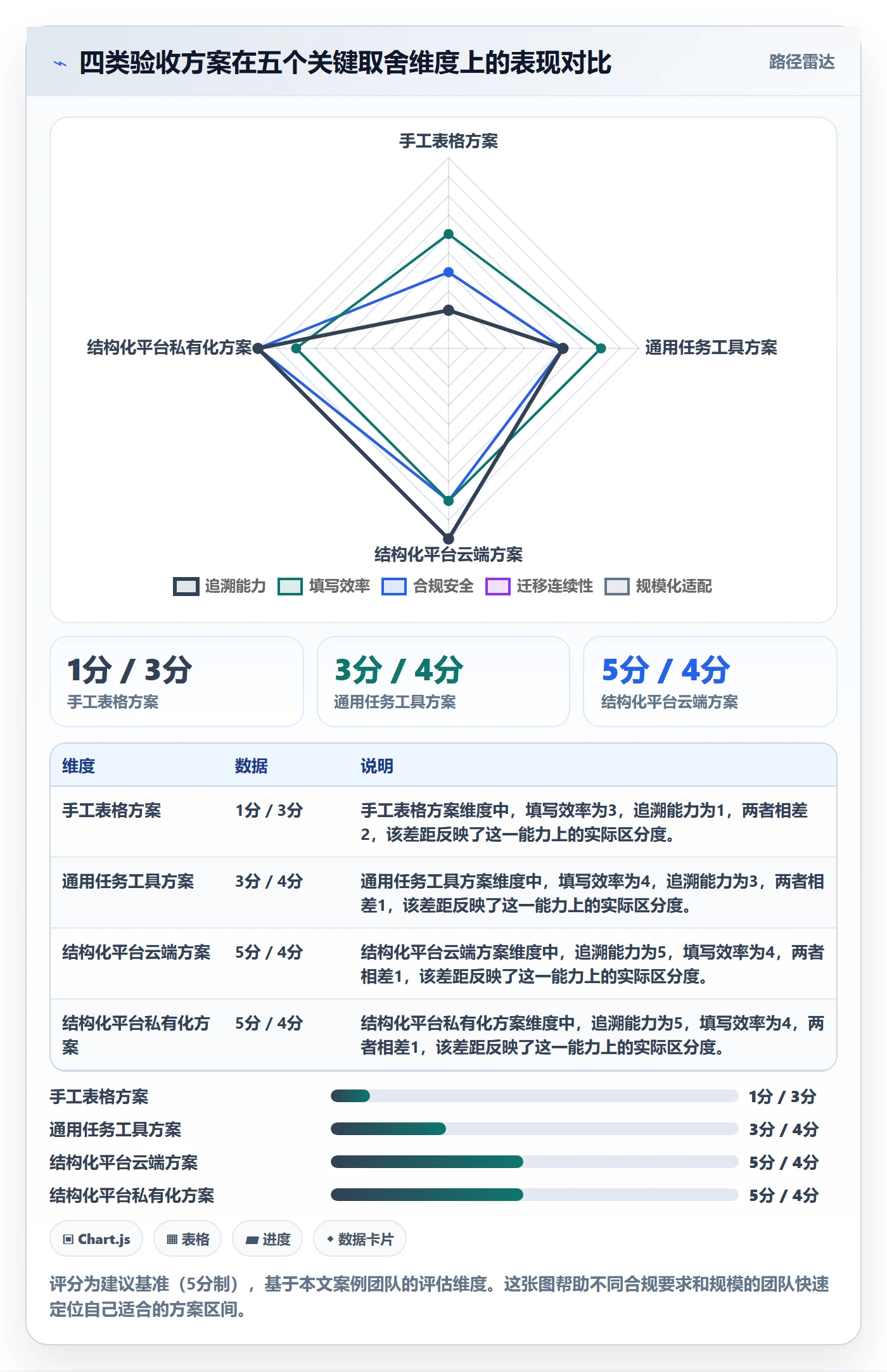 验收记录实操方法:研发团队提升任务验收效率的效率提升方法与模板