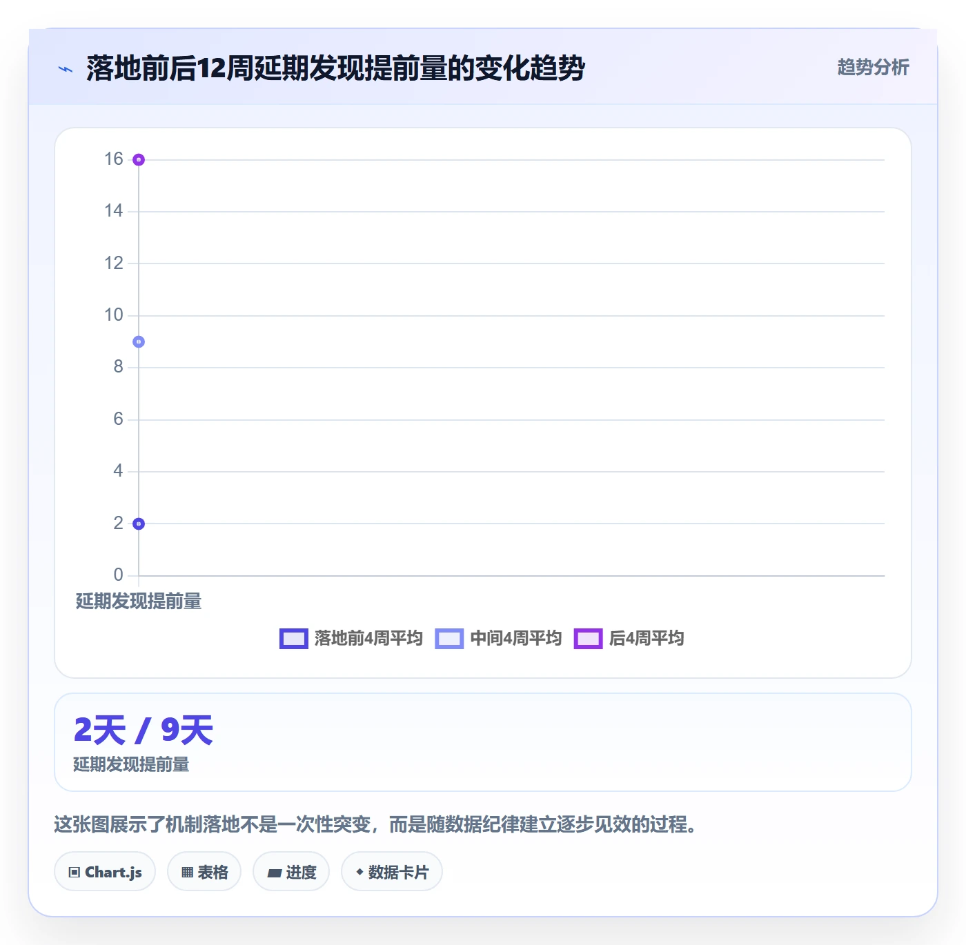 进度跟踪跟踪全流程：项目负责人最佳实践与一文讲清