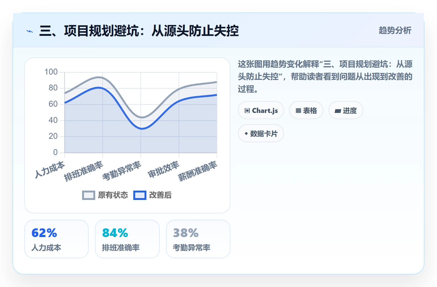 三、项目规划避坑:从源头防止失控