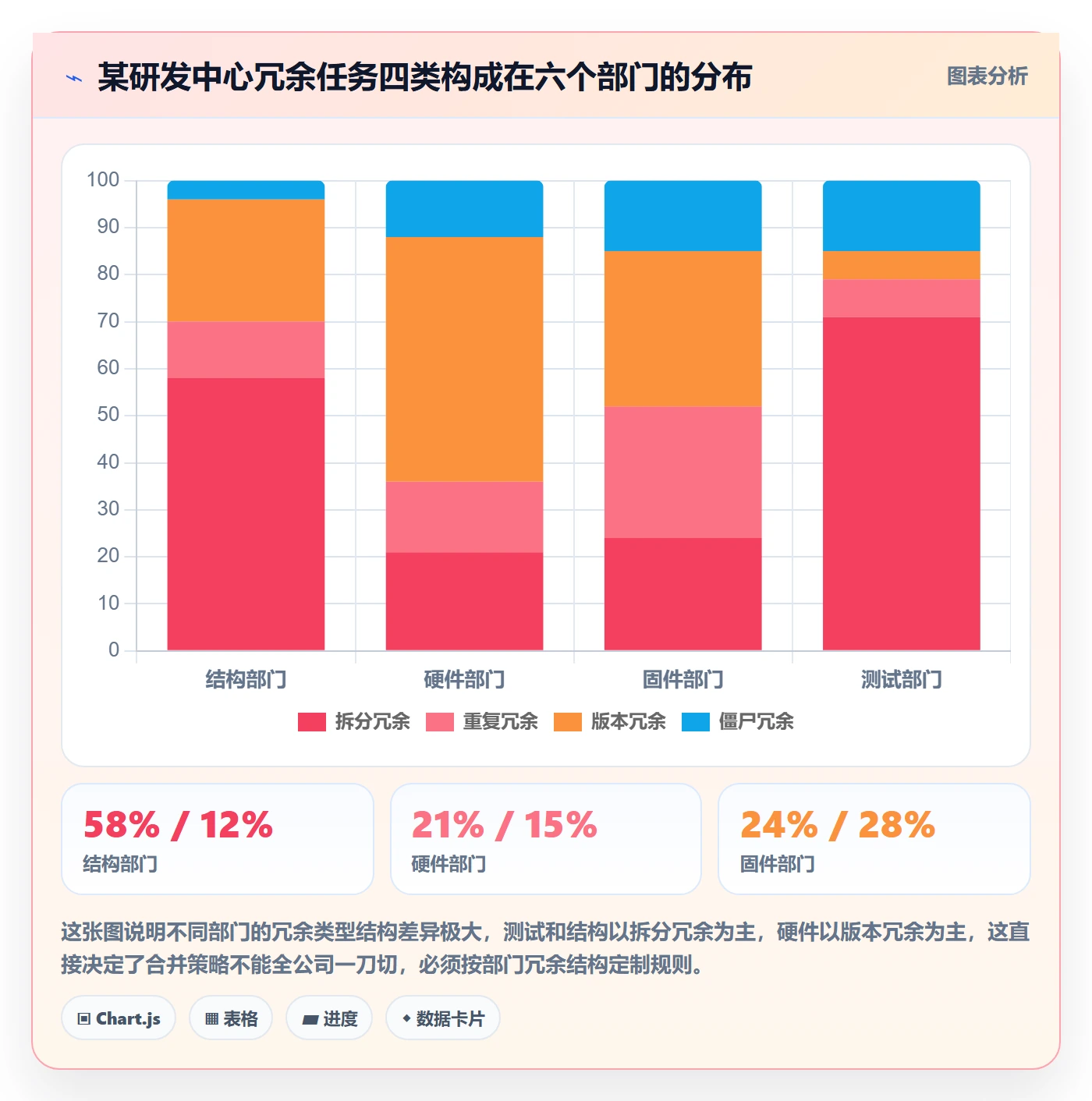 任务管理任务合并教程:跨部门团队数据分析,避坑指南