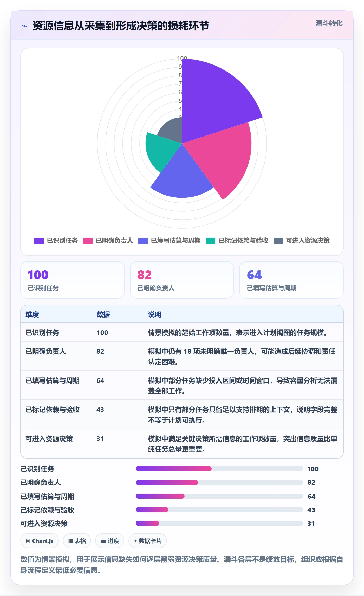 人员投入管理指南：项目成员如何做好人力资源计划，协同管理全流程