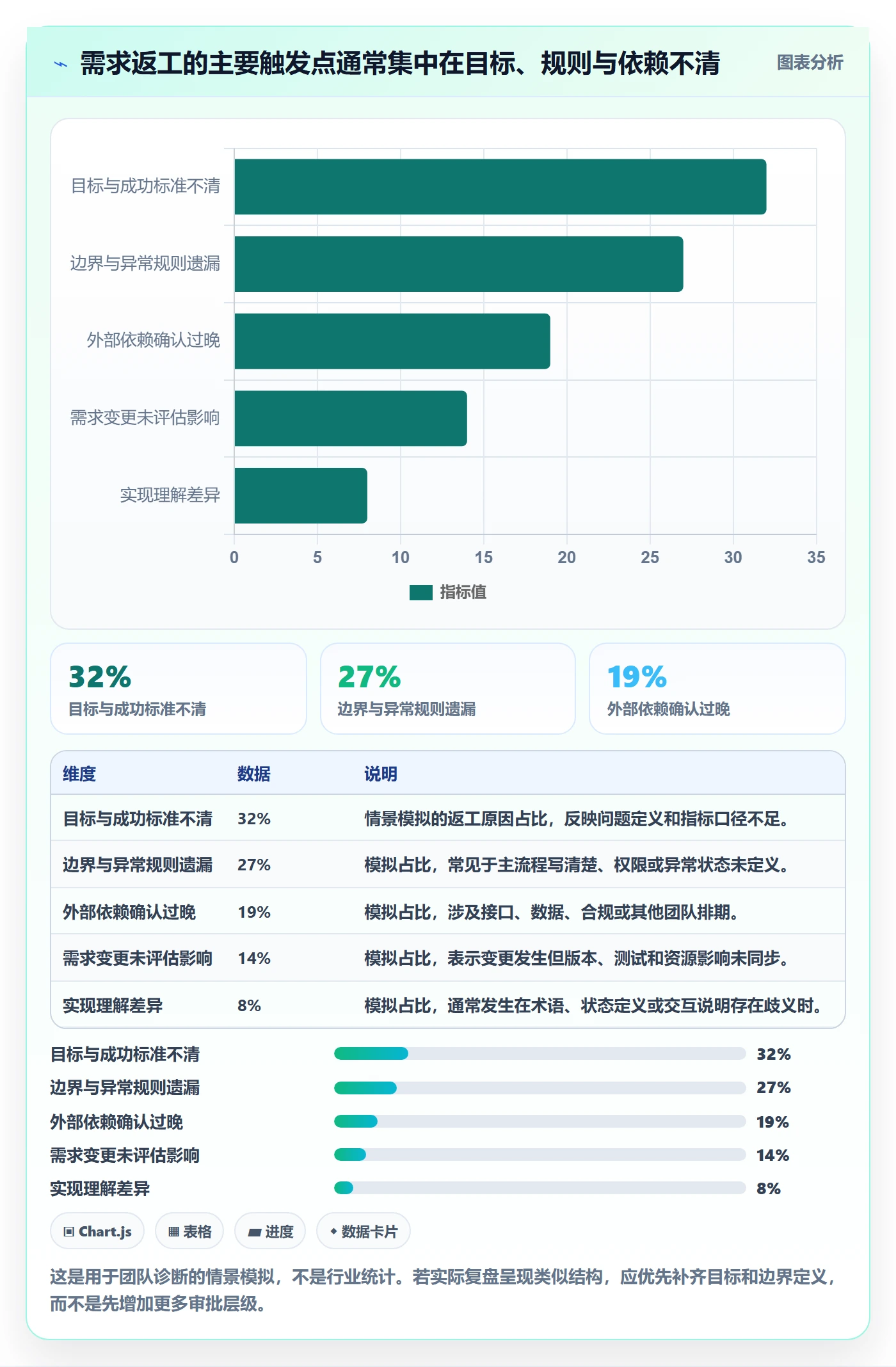 产品需求PRD全流程：PMO最佳实践与一文讲清