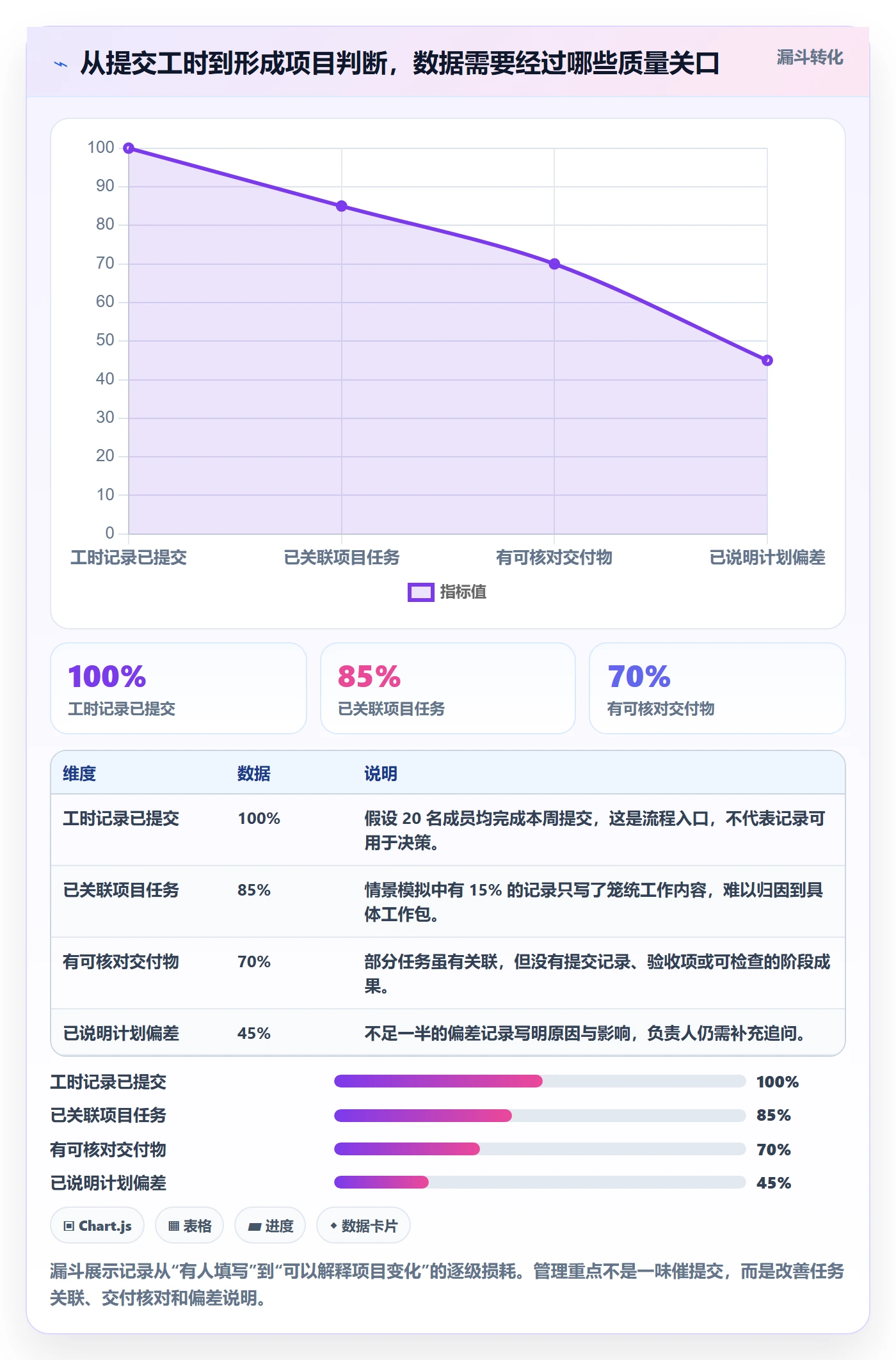 工时表周报工时教程：项目负责人入门指南，避坑指南