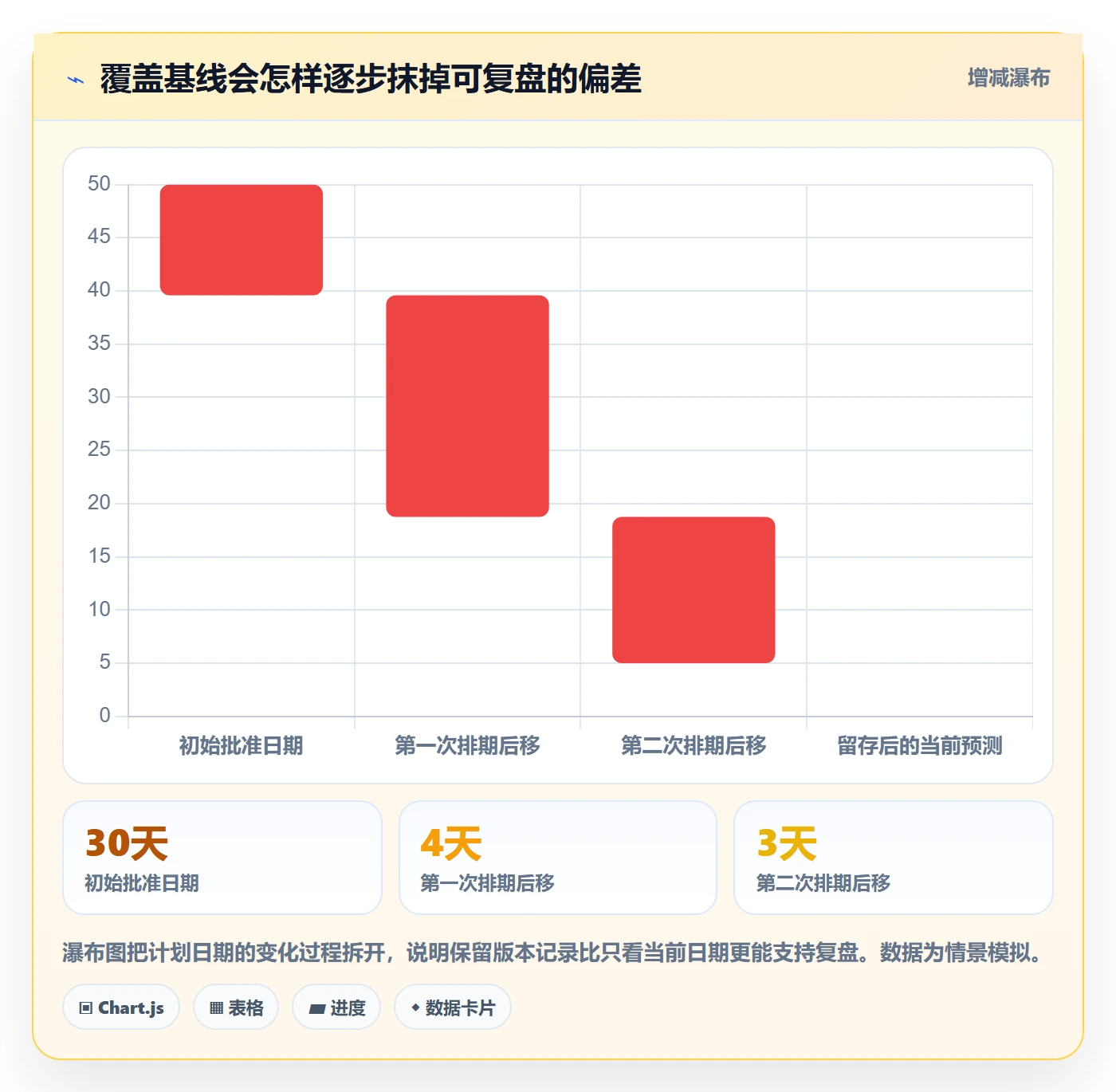 基线对比落地方案:研发团队开展甘特图的数据分析案例解析