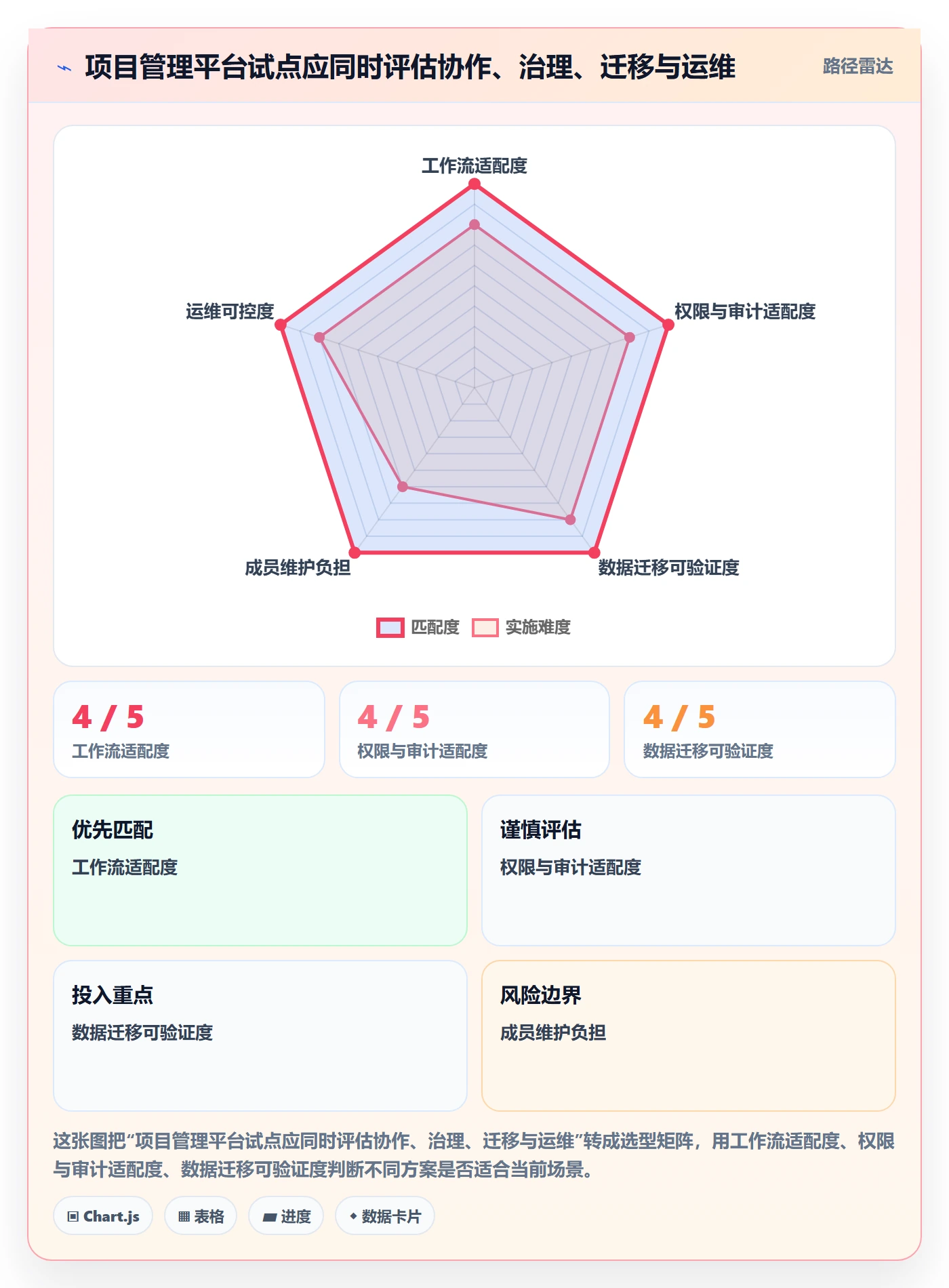 迭代进度最佳实践：项目成员迭代管理协同管理，常见问题
