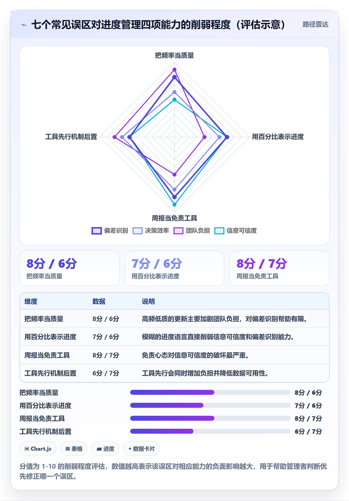 进度更新最佳实践：企业管理者进度管理最佳实践，常见问题