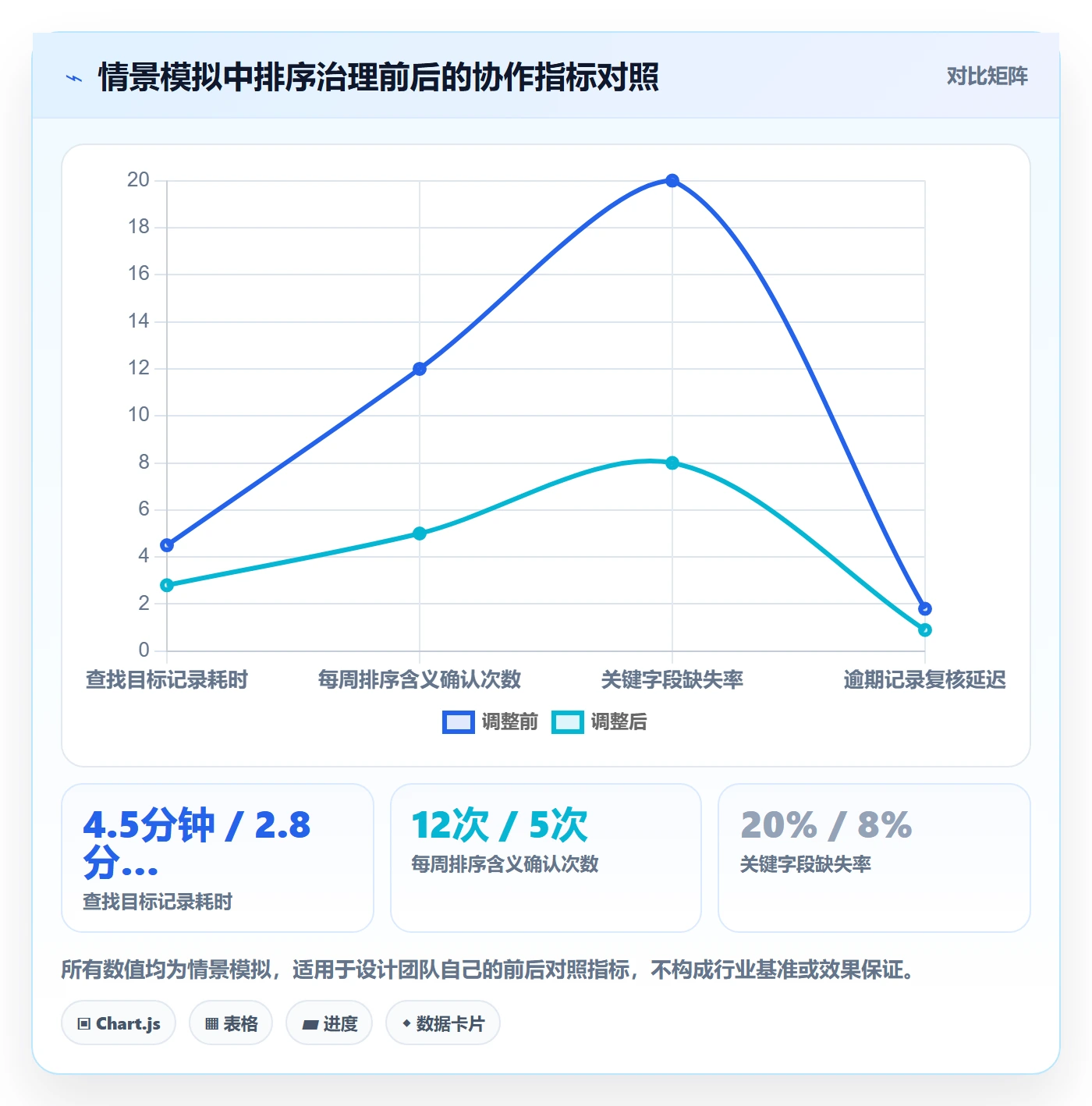 列表视图排序教程:跨部门团队风险控制,避坑指南