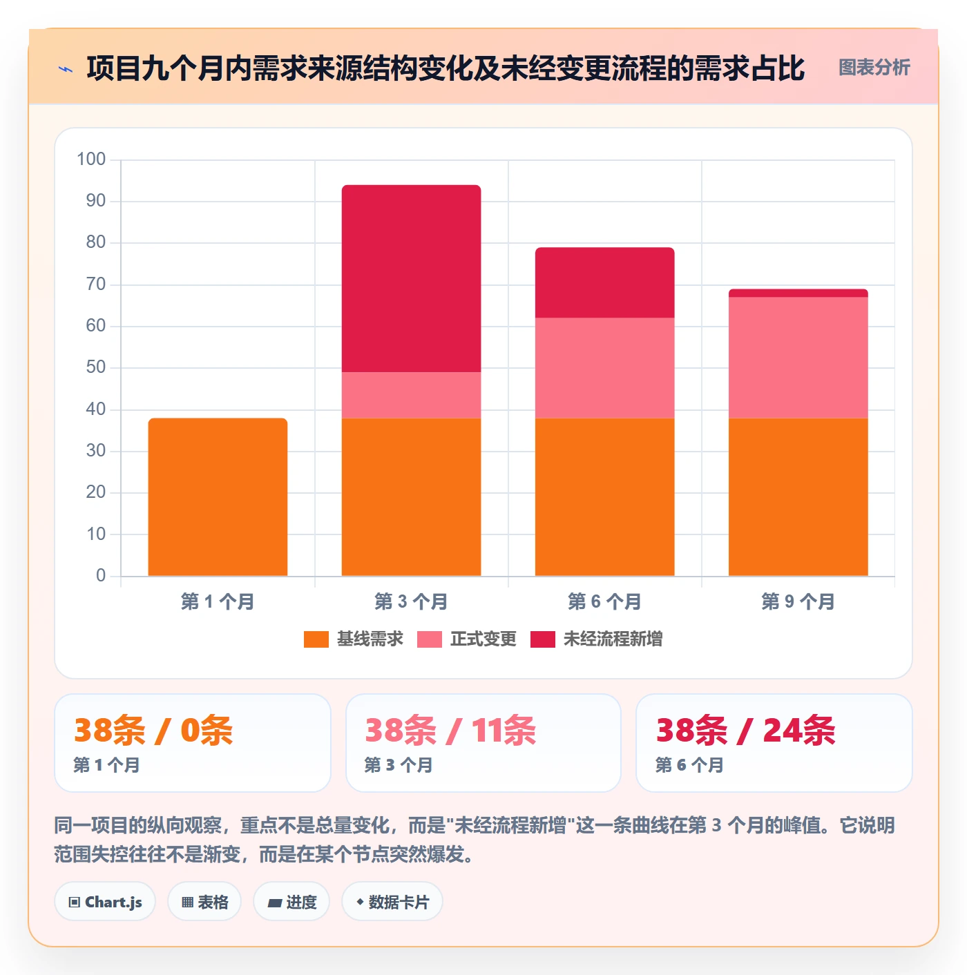 工作分解流程与规范:项目负责人项目范围最佳实践关键指标