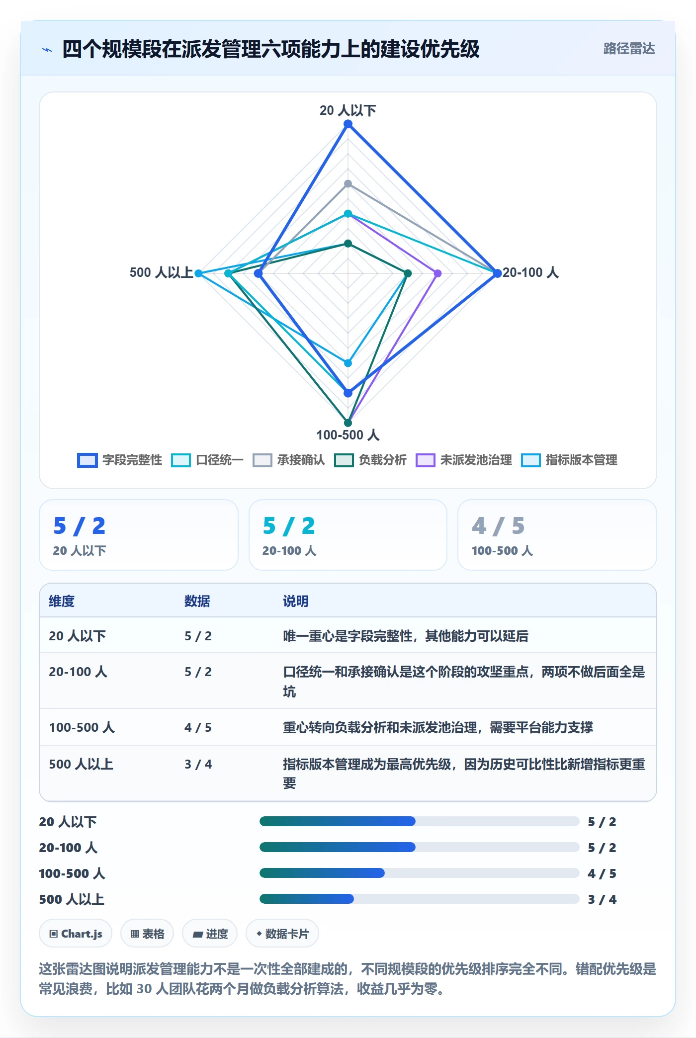 任务分派派发教程：管理层数据分析，避坑指南