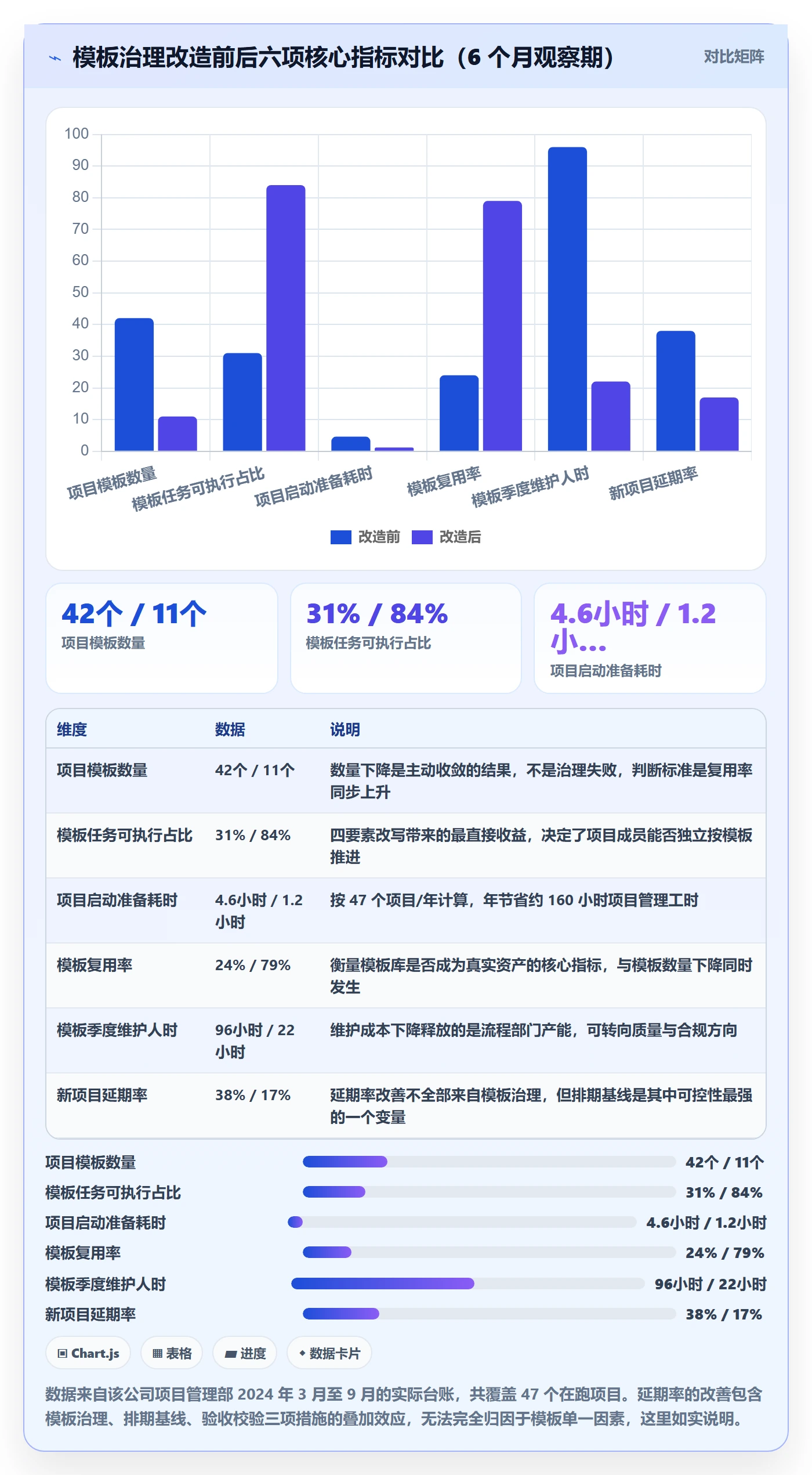 模板任务实操方法:管理层提升项目模板效率的流程优化方法与模板