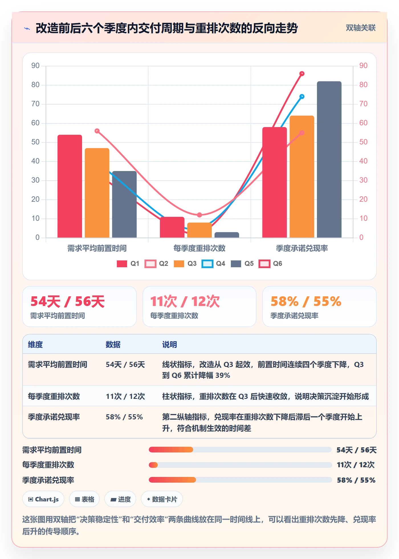 需求优先级实操方法:管理层提升需求排期效率的协同管理方法与模板