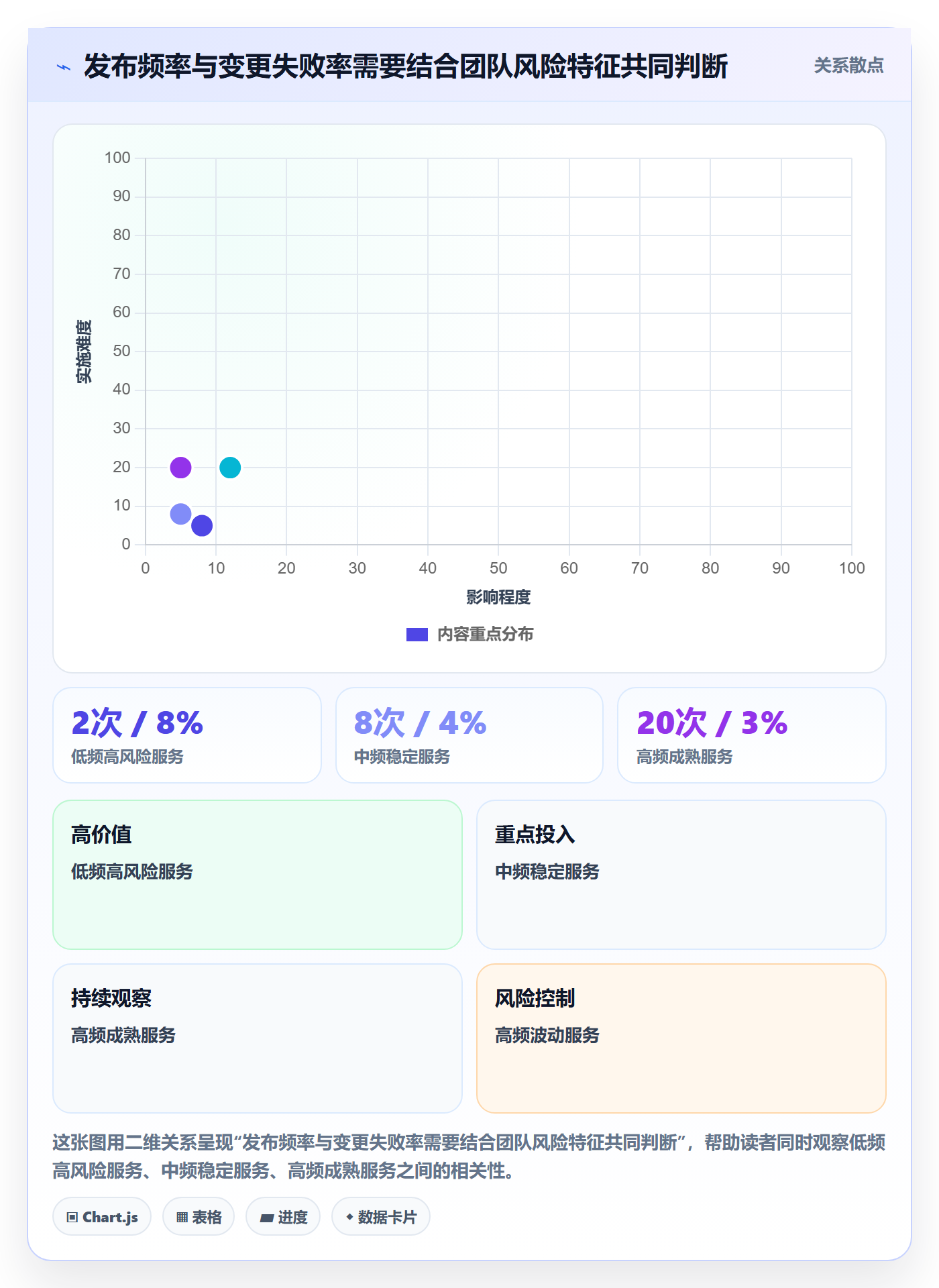 上线计划流程与规范：PMO发布管理效率提升关键指标